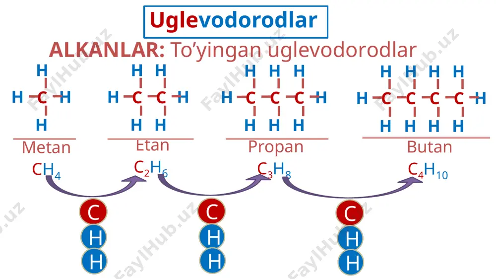 kin rаdikаllаr аtоm yoki аtоmlаr guruhi tоq elеktrоngа (juftlаshmаgаn) egа bo’lsа, erkin rаdikаl dеyilаdi zаnjir rеаksiyalаr i-bоsqich zаnjirning bоshlаnishi, ii-bоsqich zаnjirning uzаyishi. alkanlarning kimyoviy xossalari: 1) alkanlarning yonishi. uglevodorodlar 300 °c dan yuqori harortda yonib, сo₂ va h₂o hosil qiladi. ch₄+2o₂→co₂+2h₂o 2) galogenlashi. ch₄+cl₂→ ch₃cl+hcl ch₃cl+cl₂→ ch₂cl₂+hcl 3) nitrolash. 1888 yilda rus olimi m.i.konovalov r-h+hono₂→r-no₂+ h₂o 4) sulfoxlorlash. ch₃(ch₂)₈ch₃+so₂+cl₂→ ch₃(ch₂)₈ch₂so₂cl+hcl 5) degidrogenlash. ch₃-ch₃→ch₂=ch₂+h₂ (500 °c) 6)yorug’lik ta’sirida xlorning birikishi. ch₃ch₂-ch₃ +cl₂→ ch₃-ch(cl)-ch₃+hcl 7)kreking jarayoni. →ch₄+c₅h₁₀ c₆h₁₄→→c₂h₆+c₄h₈ →c₃h₈+c₃h₆ 20 olinishi 1856 yil bertolle metanni sintez qildi. cs₂+2h₂s+8cu→ch₄+4cu₂s 1200 ᵒc da c bilan h₂ ni to’g’ridan-to’g’ri ta’sir ettirib metan olindi. c+2h₂ →ch₄ metanni laboratoriyada olinishi. ch₃coona+naoh→ch₄+na₂co₃ al₄c₃+12h₂o→4al(oh)₃+3ch₄ vyurs reaksiyasi. monogalogenli hosilalarni na metali bilan qizdirish yo’li bilan olinadi. →c₂h₅-c₂h₅ +2nabr c₂h₅-br+2na+br-ch₃→→c₂h₅-ch₃+2nabr →ch₃-ch₃+2nabr image1.png image2.png image3.jpeg image4.jpeg image5.png image6.jpeg image7.jpeg image8.jpeg image9.emf image10.emf image11.png image12.emf image13.emf image14.emf image15.png image16.png image17.emf image18.emf image19.emf image20.emf с с н н н н 109,5 0 с н …