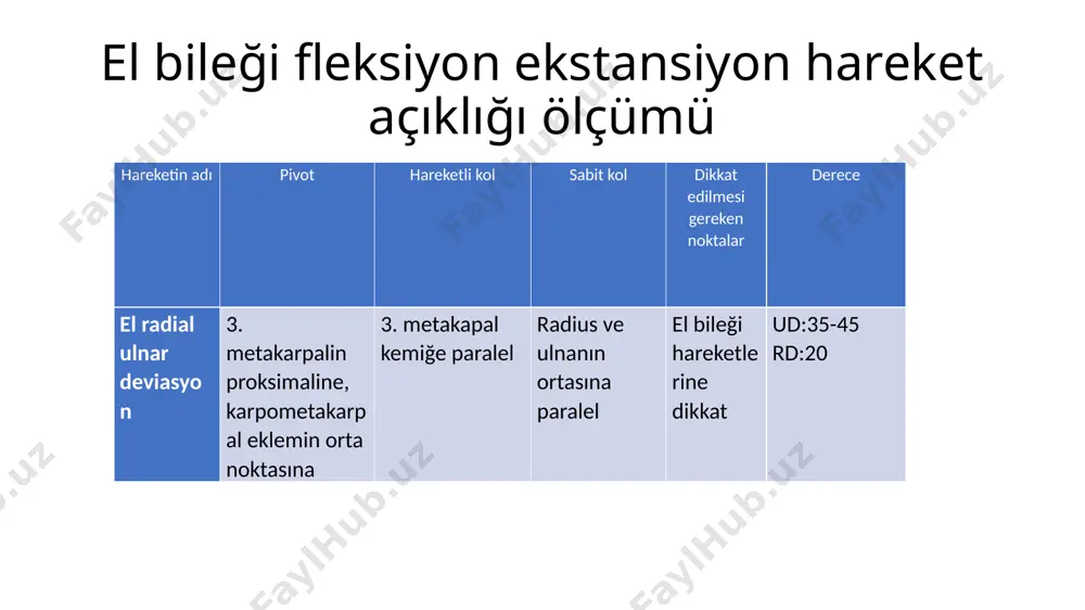 el bileği fleksiyon-ekstansiyon hareket açıklığı ölçümü - Page 3