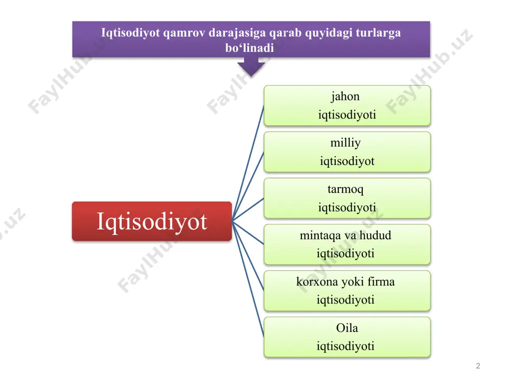 ti­sodiy o‘sish va uning sur’atlari; 2 iqtisodiy tebranish va uning sabablari; 3 4 5 6 7 8 bandlik darajasi va ishsizlik muammosi; umumiy narxlar darajasi va inflyatsiya muammosi; foiz stavkasi darajasi va pul muomalasi muammosi; davlat byudjeti holati, davlat byudjeti taqchilligini moliyalashtirish muammosi va davlat qarzlari muammosi; to‘lov balansi holati va valyuta kursi muammolari; makroiqtisodiy siyosat muammolari. 8 makroiqtisodiyot bu makroiqtisodiyot mikroiqtisodiyot kabi iqtisodiyot nazariyasining bo‘limi hisoblanadi. grekcha so‘zdan olingan «makro» so‘zi «katta» (tegishlicha «mikro»-«kichkina»), «iqtisodiyot» so‘zi esa «xo‘jalikni yuritish» ma’nosini anglatadi. shunday qilib, makroiqtisodiyot fani iqtisodiyotni bir butunligicha o‘rganuvchi fan bo‘lib, bunda iqti­sodiyot katta bir butun birlashgan tizim sifatida, iqtisodiy jarayonlar va ularning ko‘rsatkichlari umumlashgan holatda o‘rganiladi. 9 makroiqtisodiy nazariyaning ikki ko‘rinishi o‘zaro farqlanadi: pozitiv makroiqtisodiyot real iqtisodiy hodisalarni va ularning o’zaro bog’liqliklarini o‘rganadi. normativ makroiqtisodiyot esa qaysi sharoitlar yoki jihatlar maqbul yoki nomaqbul ekanligini belgilaydi, harakatning aniq yo‘nalishlarini taklif etadi. 10 ishsizlik darajasi= ish bilan bandlik me’yorlari ishsizlik …