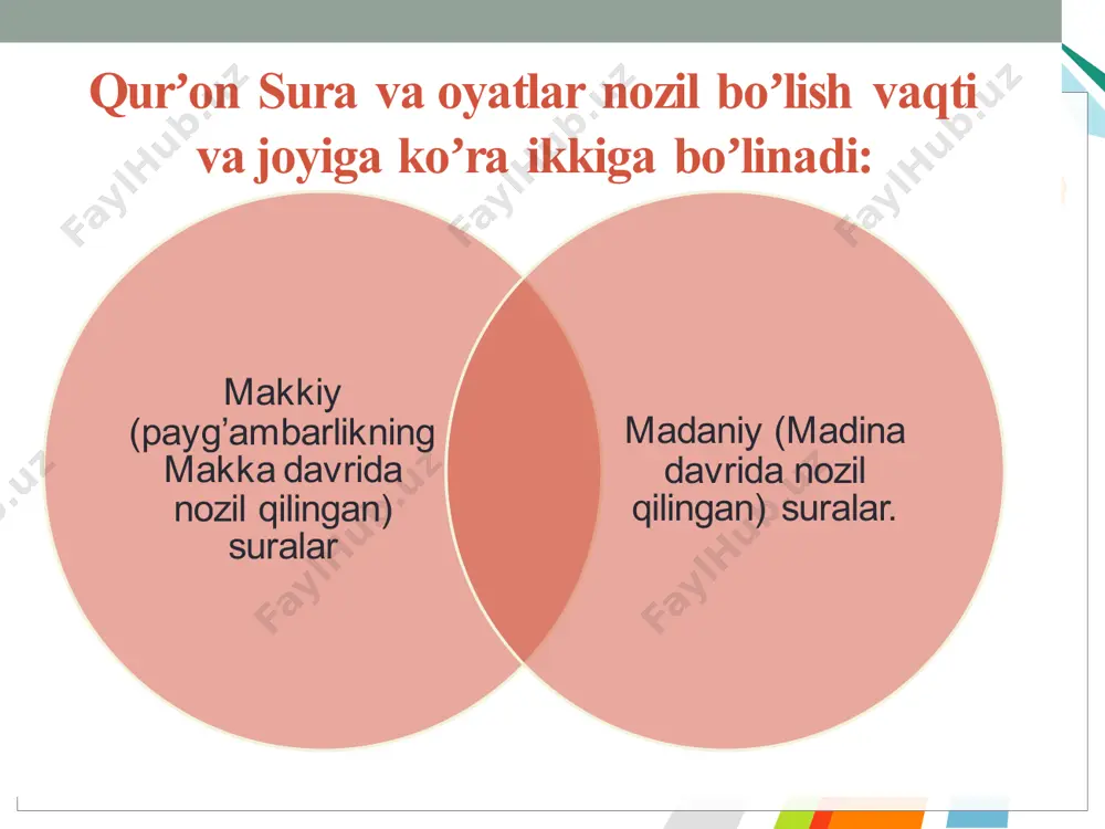 islom dini va tarixi - Page 5