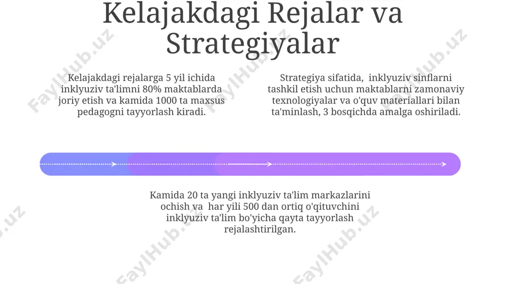 r bilan muntazam uchrashuvlar (kamida oyiga 1 marta) o'tkazish, bolaning rivojlanishi va o'qishdagi yutuqlari haqida batafsil ma'lumot almashish, muammolarni birgalikda hal qilish samaradorligini 20% ga oshiradi. o'quv rejasiga ota-onalarning faol jalb qilinishi, masalan, 5 ta qo'shimcha tadbirlarni birgalikda tashkil etish, bolaning uyda ham sinfda ham qo'llab-quvvatlanishini ta'minlaydi va o'zlashtirish darajasini 15% ga yaxshilaydi. integratsiya va inklyuziya o'rtasidagi farqlar add text add text add text add text add text add text integratsiya asosan 1-2 o'quvchini maxsus ehtiyojlari bo'lgan sinfga joylashtirishni nazarda tutadi, inklyuziya esa barcha o'quvchilar uchun moslashtirilgan ta'lim muhitini yaratishni o'z ichiga oladi. integratsiya o'quvchilarni mavjud tizimga moslashtirishga urinishni anglatadi, inklyuziya esa tizimni o'quvchilarning ehtiyojlariga moslashtirishni talab qiladi, bu 3-5 marta ko'proq resurs talab qilishi mumkin. inklyuziyada 100% o'quvchilarning ehtiyojlari qondirilishiga intilinadi, integratsiyada esa faqat ma'lum bir guruhga diqqat qaratiladi, masalan, nogiron bolalarga. baholovchi usullar 01 02 03 samarali integratsiya uchun o'qituvchilarga kamida 20 soatlik maxsus treninglar, jumladan, inklyuziv pedagogika …