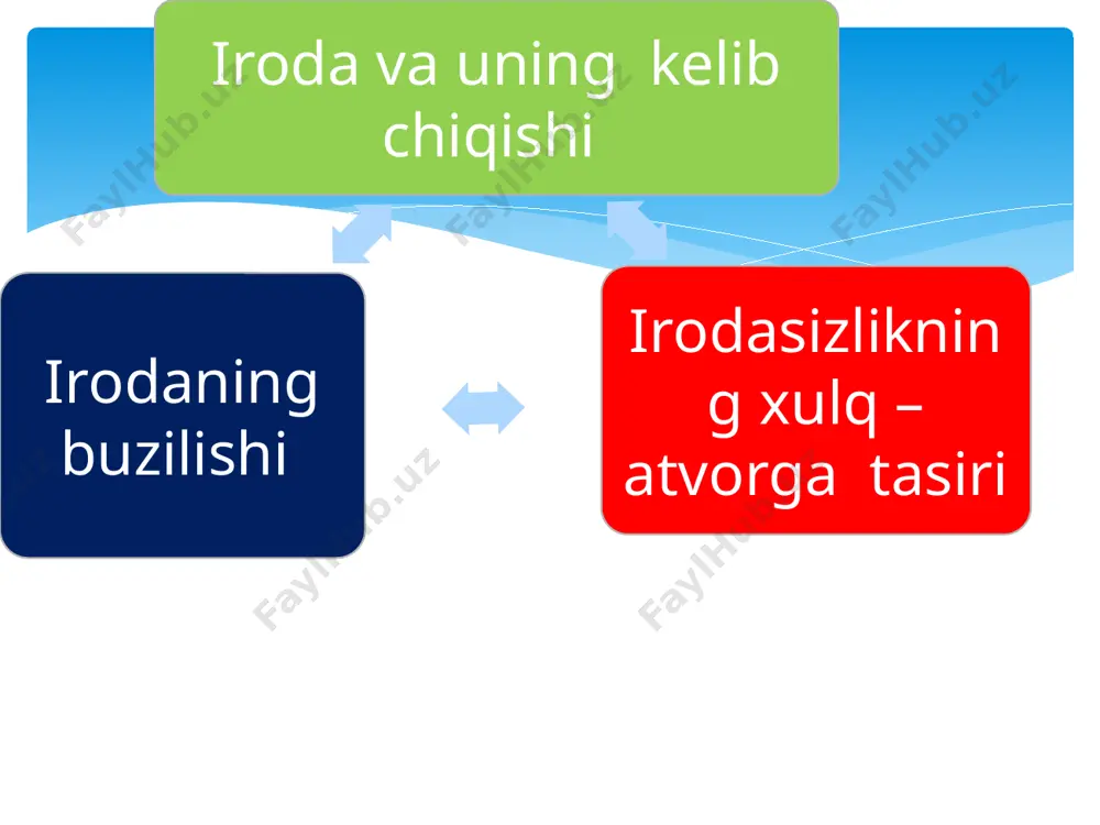 daki, iroda sub'ektiv hodisa bo'lib, u ma'lum tashqi ko'rinishlarga va fiziologik belgilarga ega bo'lmaydi, miyaning qaysi tuzilmalari ixtiyoriy tartibga solish uchun javobgar ekanligi ma'lum emas. iroda o'z-o'zini cheklashni, qandaydir kuchli harakatlarning cheklanishini, ularning boshqa, muhimroq, muhim maqsadlarga ongli ravishda bo'ysunishini, ma'lum bir vaziyatda bevosita yuzaga keladigan istak va impulslarni bostirish qobiliyatini nazarda tutadi. yoniq yuqori darajalar iroda o'zining namoyon bo'lishidan ma'naviy maqsadlar va axloqiy qadriyatlarga, e'tiqod va ideallarga tayanishni nazarda tutadi. umuman olganda, irodaviy jarayonlar 3 ta asosiy funktsiyani bajaradi. birinchisi, tashabbuskor (motivatsion omillar bilan bevosita bog'liq) u yoki bu harakatni, xatti-harakatni, faoliyatni boshlashga majburlash, ob'ektiv va sub'ektiv to'siqlarni engib o'tishdir. ikkinchisi, turli xil tashqi va ichki to'siqlar yuzaga kelganda, faoliyatni kerakli darajada ushlab turish uchun ixtiyoriy harakatlar bilan bog'liq bo'lgan barqarorlashtirishdir. uchinchi - tormozlovchi boshqa, ko'pincha kuchli motivlar va istaklarni, boshqa xatti-harakatlarni inkor qilishdan iborat. irodaning patologiyasi yuqori va quyi irodaviy faoliyatning patologiyasi ajralib turadi. yuqori ixtiyoriy faoliyatning patologiyasi …