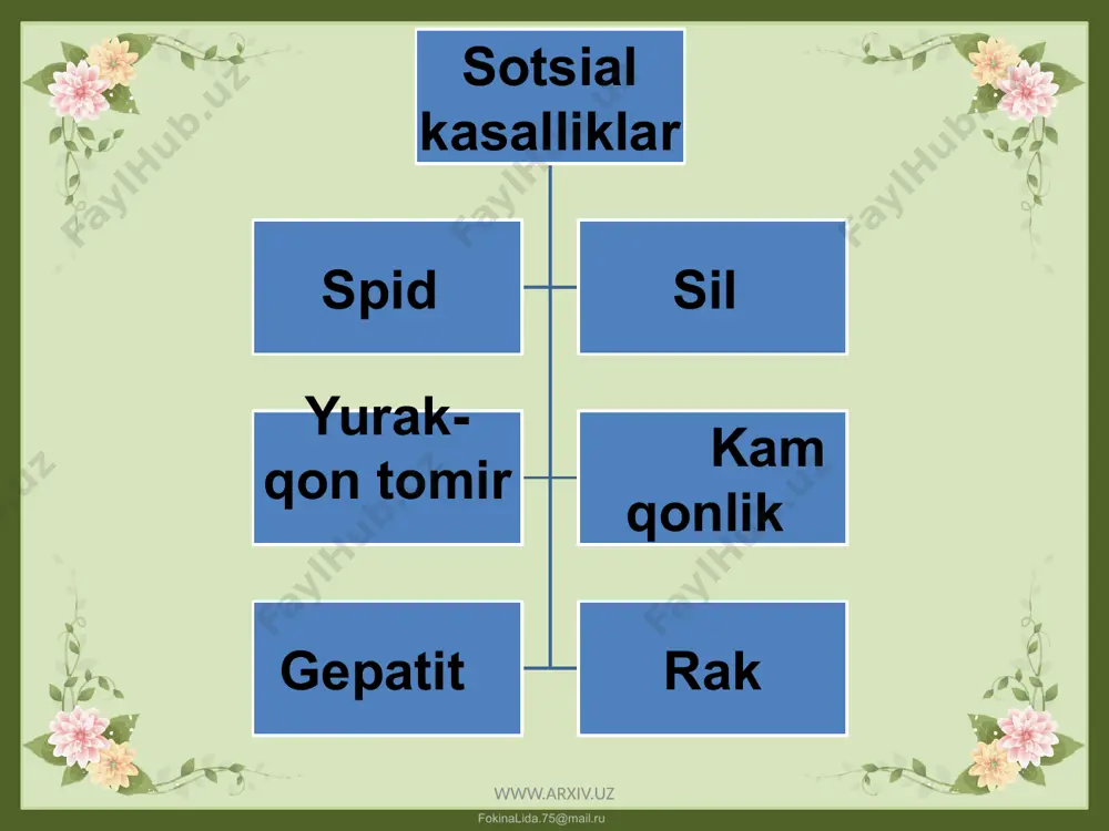 okeani jamiyatning olg’a tomon taraqqiy etib borishi, energiya olish uchun muxim manbadir. www.arxiv.uz fokinalida.75@mail.ru bu manbadan ilgari baliq, tuz, brom, magniy, fosfor, yod, kaliy, natriy olinar edi; endi bo’lsa uning ostidan neft, gaz, temir, ko’mir, platina, oltin va x.k. nodir ma’danlar qazib olinayotir. masalan, okeanlar ostidagi, neft, gaz zaxiralari 1990 yildagi xisob kitoblarga ko’ra 480 mlrd tonna (neftga aylantirib xisoblaganda); ma’danlar quruqlikdagilarining xajmiga tengligi ma’lum bo’lgan. yana okeanlar ostida toshko’mirning umumiy zapasi quruqlikdagiga qaraganda 250 martadan ziyodroq ekan. uning ostida mendeleev jadvalining 80 ga yaqin elementidan iborat bo’lgan marganets qorishmalari suv osti maydonining deyarli 35 mln.kv.km.ni xosil etar ekan. www.arxiv.uz fokinalida.75@mail.ru www.arxiv.uz fokinalida.75@mail.ru xulosa shuki, energetika muammolari yildan yilga keskinlashib borayotgan chigal, og’ir, ziddiyatli masalalardir. ularning yechimlari topilsa xam, bu xaqida umumiy, mushtarak til topilishi maxoldir. www.arxiv.uz fokinalida.75@mail.ru endi falsafa faniga etikologiya muammosi deb atalgan yangi, chigal, og’ir, ziddiyatli, xilma-xil muammo xam kirib keldi. bu atama etika, ya’ni axloq xaqidagi …