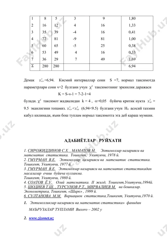 бош туплам таксимоти хакидаги статистик тахминларни текшириш - Page 5