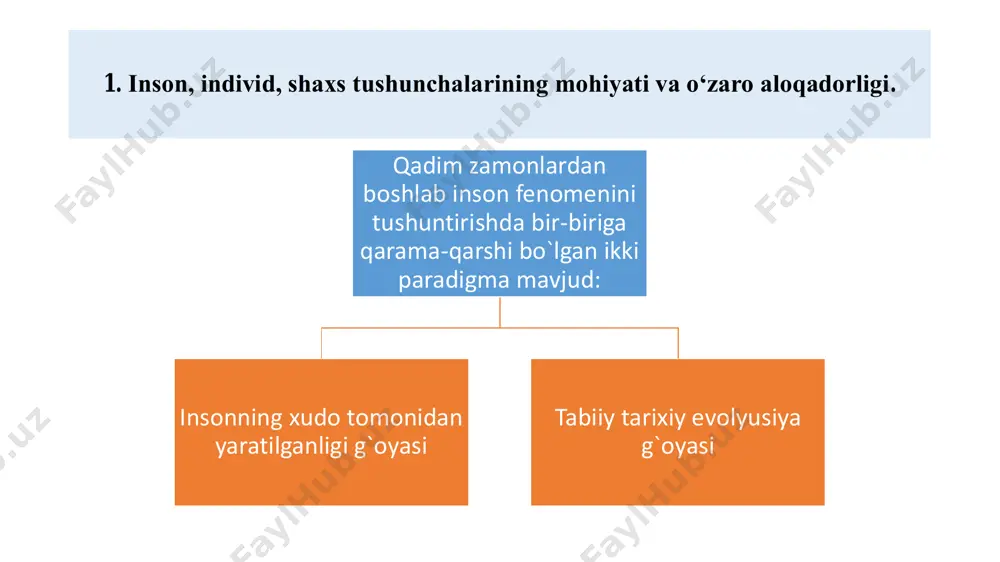 sharoitga moslashish kabilar xos. inson boshqa mavjudotlardan sotsial xususiyatlari bilan ajralib turadi. chunonchi, til, muomala, ramziy belgilar, bilim, ong, mahsulot ishlab chiqarish, taqsimlash, iste`mol qilish, boshqarish, o`z-o`zini idora etish, badiiy ijod, axloq, nutq, tafakkur, qadriyatlar, tabu (ruxsat va ta`qiqlash) shular jumlasidandir. insonning psixik xususiyatlariga ruhiy kechinmalar, hayratlanish, g`am-tashvish, qayg`u, iztirob chekish, zavqlanish, kayfiyat kabilar kiradi. shaxs - o`zida sotsial sifatlarni mujassamlashtirgan insonni ifoda etadi. inson ta`lim-tarbiya, mehnat, muloqot jarayonida ijtimoiy tajriba, bilim, turli munosabatlar, axloqiy me`yorlar, siyosiy g`oya, milliy mafkura kabi omillar ta`sirida yashaydi, ularni o`zlashtiradi va shu jarayonda ijtimoiylashadi, ya`ni shaxs bo`lib shakllanadi. o`z-o`zini nazorat qilish, o`z-o`zini tarbiyalash, yuksak mas`uliyatni his etish, g`oya uchun kurashish, mustahkam e`tiqodga ega bo`lish, o`z fikr-hukmlarini erkin bayon etish va ijtimoiy-siyosiy faollik shaxsga xos belgilardir. shaxs mustahkam iymon-e`tiqod, g`oya va insoniy fazilatlarga ega bo`lgan, vatan, millat tuyg`usi bilan yashaydigan, o`zida davr xususiyatlarini ifoda etadigan insondir. s h a x s individuallik «har bir inson …