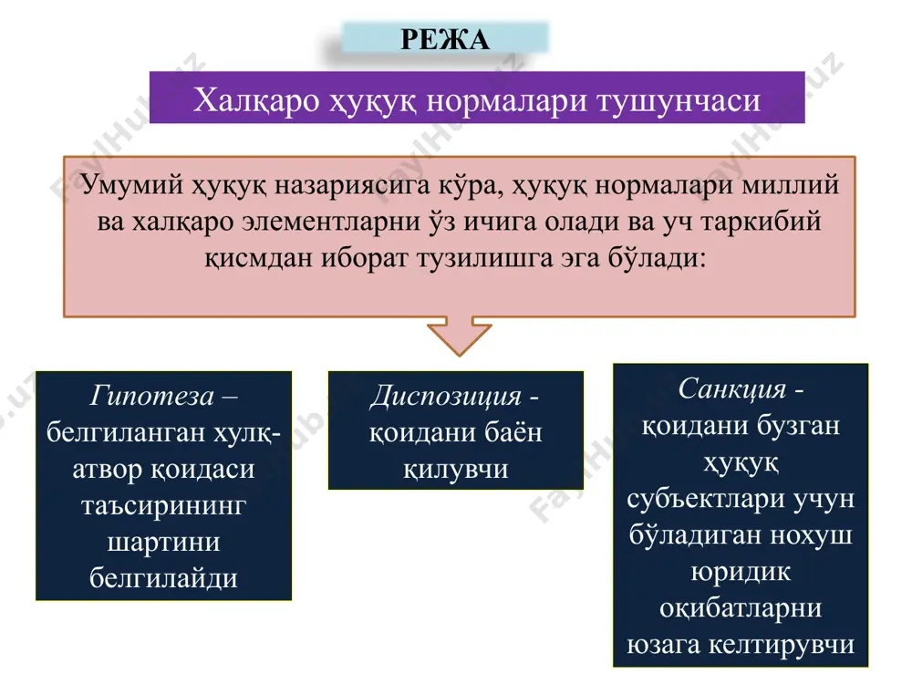 лар)да қайд этилади ва шу тариқа, гарчи унинг мазмунини тушунтириш шартноманинг мазмунини тушунтиришга қараганда мураккаброқ бўлса-да, кўзга ташлана боради. режа халқаро кўникмалар халқаро одатдан халқаро кўникмани, яъни давлатлар юридик мажбурият деб тан олмаган ҳолда ўзаро муносабатларида риоя қиладиган хатти-ҳаракат қоидаларини ажрата билиш лозим. ! режа халқаро кўникмаларга масалан, comitas gentium (халқаро хушмуомалалик) қоидасини, қисман дипломатик этикет ва дипломатик протокол қоидасини, шунингдек денгиз маросими (портга хорижий давлат ҳарбий кемаси кириб келиши билан ушбу давлатнинг байроғига ҳурмат билдириш, очиқ денгизда ҳарбий кемаларнинг бир-бирларини мушак отиш билан қутлашлари)ни киритиш мумкин. режа халқаро ташкилотларнинг қарорлари халқаро ҳуқуқ нормаларини яратиш, ривожлантириш ва шарҳлашда халқаро ташкилотлар ва конференцияларнинг актлари катта аҳамиятга эга. бмт бош ассамблеясининг декларациялар деб номланган баъзи резолюциялари бмтга аъзо давлатлар томонидан келишилган бўлиб, уларнинг ўзаро муносабатлари қоидаларини ўз ичига олади. бу қоидалар амал қилаётган халқаро-ҳуқуқий нормалар (шартнома ёки одатдаги нормалар) янада муайян кўринишда қайта ишлаб чиқилади ёки янги императив кўрсатмаларни ўзида намоён этади. …