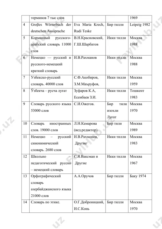 ов. 19000 слов л.н.камарова (вед.редактор) бир тили москва 1989 11 немецко – русский синонимический словарь. 2680 слов и.в.рахмонов, другие икки тилли москва 1983 12 школьно – педагогический русско – немецкий словарь с.я.ваксман и другие икки тилли москва 1967 13 орфографический словарь азербайджанского языка 21000 слов а.а.оручов бир тилли баку 1974 14 словарь по этике. о.г.доброницкий, и.с.конь бир тилли москва 1970 15 немисча-русча-ўзбекча фразеологик луғат м.э.умархўжаев қ.н.назаров уч тилли тошкент 1994 16 немисча-ўзбекча-русча антоним ва синонимлар луғати м.мамазокиров м.абдураҳимов ва бошқалар уч тилли андижон 1996 17 ингилиз,француз,немис, рус,ўзбек,тиллари дарсларида қўлланадиган иборалар луғати сотволди раҳимов, туробиддин нурматов, ўткирбек қурбонов беш тилли андижон 1999 18 немисча талаффуз луғати (нем.ўзб) т.а.нурматов солижон раҳимов м.мамазокиров. м.абдураҳимов икки тилли андижон 1993 19 немисча – ўзбекча ўқув луғати я.р.беньяминов с.с.саидов икки тилли тошкент 1991 20 немисча-ўзбекча мақоллар луғати жўраев.э.х т.нурматов т. м.мамазокиров солижон рахимов. икки тилли андижон 2003 гарчи ҳар бир луғатда ундан фойдаланиш услуби берилган бўлса …
