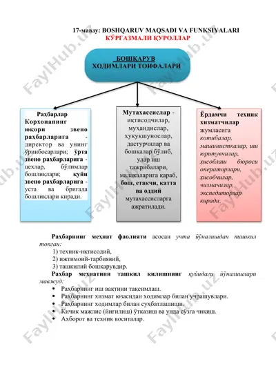 boshqaruv maqsadi va funksiyalari — DOCX