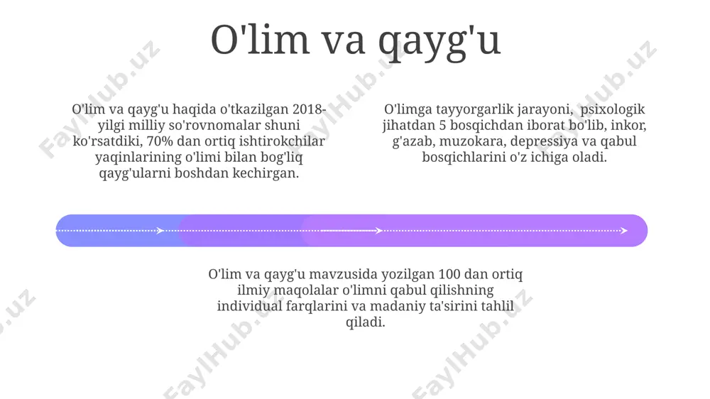 o'lim haqida tushuncha - Page 4