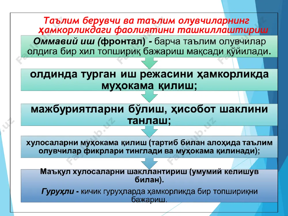 қни танлаш ва уни ифодалаш таълимий мақсадга мос келувчи бир хил табақалашган топшириқларни танлайди. уни таълим олувчиларнинг қобилиятлари, билим даражаси ва хусусиятларидан келиб чиқиб ифодалайди. 7. ўқув материаллари ва йўриқномаларни тайёрлаш гуруҳлар учун қуйидагиларни тайёрлайди: ёзма йўриқномалар: топшириқни гуруҳ тушуниши ва уни бажариш йўли буларга боғлиқ; фақат йўриқномани тушуниши ички гуруҳлар ишини натижасини таъминлайди. гуруҳларни жойлаштиришнинг энг мақбул чизмаси аудиториянинг кўриниши * фаолият таълим берувчи таълим олувчи 3. гуруҳларда ҳамкорликдаги фаолиятни тақдим этиш шаклини маълум қилади. ҳар бирининг ва бутун гуруҳнинг натижаларини баҳолаш мезонларини тушунтиради. вазифани муҳокама қиладилар 3. гуруҳларда ҳамкорликдаги фаолиятни тақдим этиш шаклини маълум қилади. ҳар бирининг ва бутун гуруҳнинг натижаларини баҳолаш мезонларини тушунтиради. 4. таълим олувчиларни гуруҳларга бўлади. гуруҳлар бўйича ишни бажариш учун зарур материалларни тарақатади. топшириқни бажаришда (керак бўлганда), қандай қўшимча материаллардан фойдаланиш мумкинлигини тушунтиради. ўқув материаллари ва йўриқнома билан танишадилар 5.ёзув тахтасида гуруҳли ишни бажариш бўйича йўриқномани ёзади ёки тарқатади. таълим олувчилар билан бу йўриқномани …