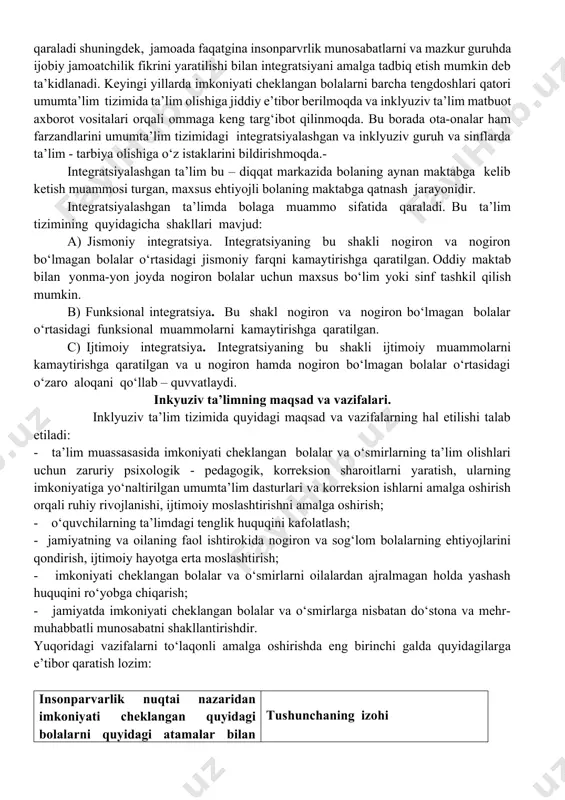 ch ijtimoiy jamiyatga moslashib ketishlarini qiyinlashtiradi. shuningdek, ularning o‘z oilasidan uzoqda bo‘lishga majbur qiladi. bu toifa bolalar boqimandalikka o‘rganib qoladilar, o‘z-o‘ziga xizmat qilishlarida qiyinchiliklarga duch keladilar. bundan tashqari juda ko‘plab maxsus ehtiyojli bolalar ta’limdan chetda qolib ketmoqdalar. hozirgi kunda respublikamizda alohida yordamga muhtoj bolalarning rivojlanish darajasi, imkoniyati, nuqson xususiyatlari va qobiliyatlariga ko‘ra maxsus yoki umumta’lim tizimida ta’lim olishini amalga oshirish maqsadida inkyuziv ta’lim siyosati amalga oshirilmoqda. inklyuziv ta’lim madaniyati. “salamanka deklarasiyasiga muvofiq har bir o‘quvchining tafovut, xususiyatlarini qo‘llab quvvatlovchi va ma’qullovchi islohot sifatida qarashadi. uning maqsadlari, jinsi, irqi, madaniyati, ijtimoiy millati, dini, individual imkoniyat va qobiliyatidagi tafovutlar oqibatida yuzaga keladigan ijtimoiy segregatsiyaga yo‘l qo‘ymaslik. biroq bu konsepsiya universal foydalanish uchun yaroqsiz bo‘lib chiqdi. dunyo bo‘yicha maktablarda inklyuziv ta’limga ko‘pincha umumta’lim maktablarida nogironlarni o‘zlarining tengdoshlari bilan birga ta’lim olish deb qaraladi” (judi kugelmas). biroq inklyuziv ta’limning mazmun mohiyati to‘g‘risidagi bilim va ma’lumotlar hali jamiyatda yetarli emas. “inklyuziv” va “integratsiyalashgan” atamalari ko‘pincha …