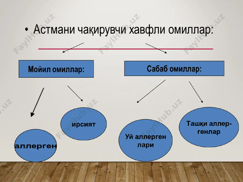 лари қуруқ йўтал) - дерматит кузатилиши мумкин. объектив текширганда - томоғининг қизариши, - муртакларнинг шишгани, - бурнидан шилимшиқ модда ажралиши, - лаблари қуриши - овозининг бўғиқлашуви хуруж даври - мажбурий ҳолатни эгаллайди (ярим ўтирган ҳолатда, кўзлари чақчайган. ўлим ваҳимаси ҳолатида), масофадан эшитиладиган шовқинли хуштаксимон нафас билан кузатиладиган экспиратор ҳансираш намоён бўлади. объектив текширганда - цианоз, акрацианоз, - барабан таёқчасимон бармоқлар, - соат ойнасимон тирноқлар, - кўкрак қафаси кўзда бочкасимон, - пальпацияда овоз дириллаши кучайган, - ўпка перкуссиясида қутичасимон товуш, - ўпканинг чегаралари кенгайган, - ўпка эмфиземаси, - нафас олиш актида харакатнинг чегараланганлиги. - аускультатцияда сусайган нафас фонида кўп сонли ҳуштаксимон қуруқ хириллашлар эшитилади. - хуруж авжида тахикардия, - ўпка шишганлиги туфайли юракнинг нисбий чегараларини аниқлашнинг иложи бўлмайди. - хуружнинг охирида буғилиб қаттиқ йўтал ва ёпишқоқ, шишасимон балғам чиқиши. шундан сўнг касал енгиллашади. уриноспастика – спазмдан сўнг пешобнинг чиқиши ва касал ухлаб қолади. даражаси; - енгил, - ўрта оғир - оғирга …