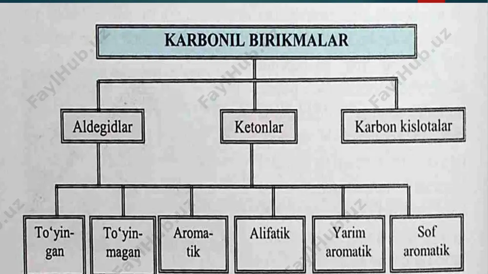 karbonil birikmalar - Page 3