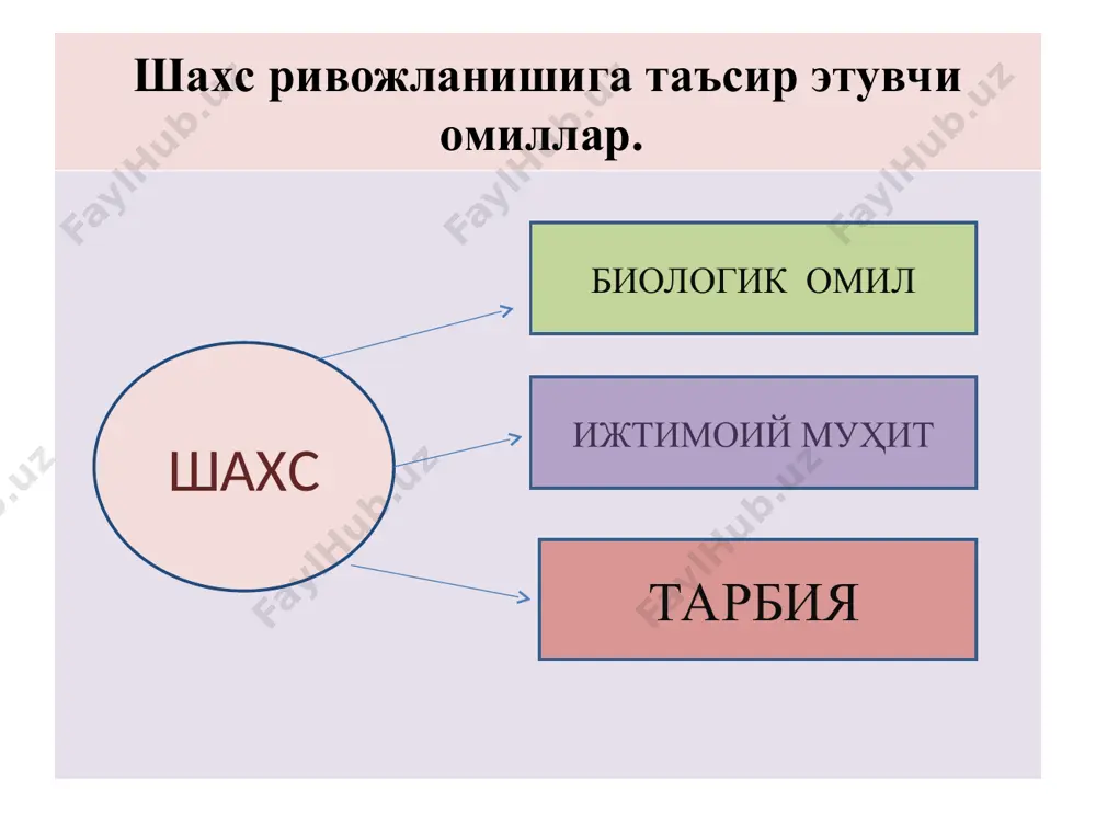 тарбия назарияси - Page 4