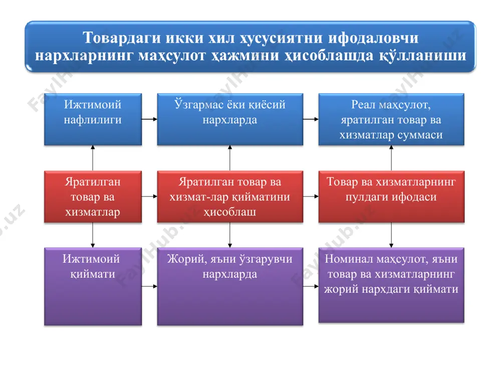 нархнинг моҳияти ва шаклланиш хусусиятлари - Page 5