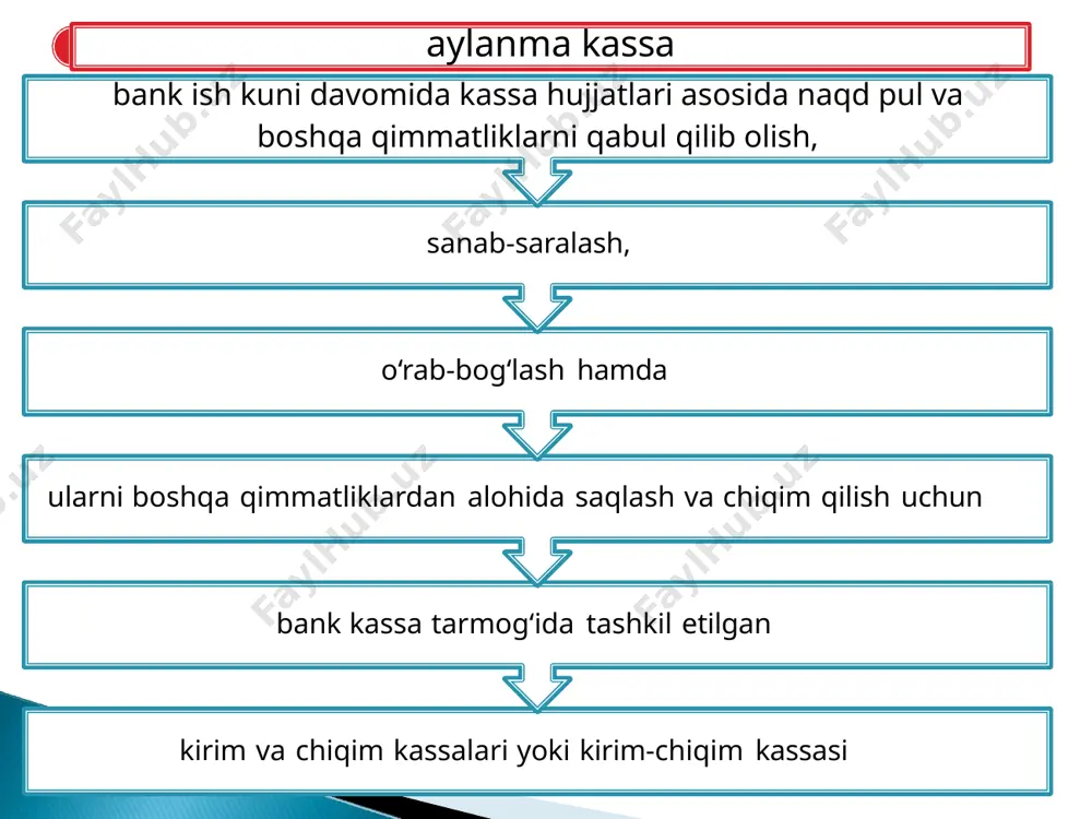 cr 10109 yo‘ldagi naqd pullar 88,000 1,000 2.000 kunlik balans (ming so’m) hisobvaraqlar aktivlar qoldig’i passivlar qoldig’i aylanma kassa - 10101 86.000 naqd pullar zaxirasi- 10102 6,500 pul alm-sh shoxob n.p-10103 3,000 bankomatlar n.p.- 10107 1,500 yo‘ldagi naqd pullar - 10109 0 amaliyot kassalaridagi naqd pullar- 10111 3,000 bosh bank/filiallardan olinadigan mablag’lar -16103 900,000 tranzit hisobvarag‘i - 17301 boshqa aktivlar 4300,000 majburiyatlar - 20000 3500,000 xususiy kapital- 30000 1500,000 daromadlar- 40000 800,000 xarajatlar - 50000 500,000 jami balans 5800,000 5800,000 kassa operatsiyalari hisobi 3.0 mln. so’m aylanma kassadan amaliyot kassasiga 4-holat: yuborildi. dr 10109 yo‘ldagi naqd pullar cr 10101 aylanma kassadag i naqd pullar dr 10111 amaliyot kassalari dagi naqd pullar cr 10109 yo‘ldagi naqd pullar 86,000 3,000 3.000 kunlik balans (ming so’m) hisobvaraqlar aktivlar qoldig’i passivlar qoldig’i aylanma kassa - 10101 83.000 naqd pullar zaxirasi- 10102 6,500 pul alm-sh shoxob n.p-10103 3,000 bankomatlar n.p.- 10107 1,500 yo‘ldagi naqd pullar …