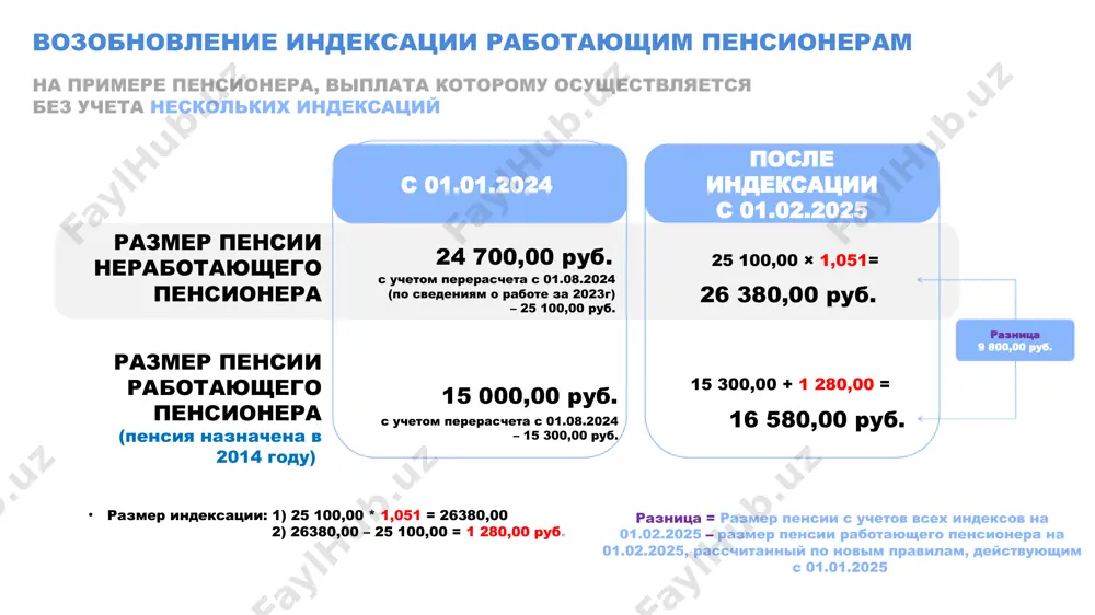 российской федерации» закон рф от 12.02.1993 № 4468-i федеральный закон от 15.12.2001 № 166-фз изменения пенсии по случаю потери кормильца применительно к правоотношениям, возникшим до дня вступления в силу закона, днем возникновения у детей-инвалидов и инвалидов с детства i и ii групп права на получение двух пенсий является: - 24.02.2022 – если инвалидность (гибель (смерть) кормильца) была установлена (наступила) до 25.02.2022 - день гибели (смерти) кормильца – если инвалидность установлена до дня гибели (смерти) кормильца, наступившей после 24.02.2022 - день установления инвалидности – если инвалидность установлена после дня гибели (смерти) кормильца, наступившей после 24.02.2022 социальной пенсии по инвалидности вторая пенсия может быть установлена не ранее чем с 24.02.2022 федеральный закон № 184-фз вступил в силу с даты опубликования 13.07.2024 11 спасибо за внимание! image1.png image2.png image3.png image4.png image5.png image13.png image14.png image15.png image6.png image7.png image8.png image9.png image10.png image11.png image12.png image20.png image16.png image17.png image18.png image19.png image21.jpeg image22.png