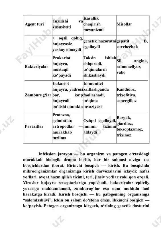 paydo bo‘ladi. shu to‘rt bosqich — kirish, ko‘payish, tarqalish, chiqish — infeksion jarayonning biologik ssenariysi bo‘lib, har bir bosqichda organizm va patogen o‘rtasida kurash kuchayadi. immun tizim bu bosqichlarga mos ravishda javob beradi: antitelo ishlab chiqaradi, fagotsitlar faollashadi, interferonlar ajraladi, yallig‘lanish mexanizmlari ishga tushadi. infeksion jarayonning har bir bosqichi kasallikning og‘irligi, davomiyligi va tarqalish darajasini belgilaydi. shu sababli bu bosqichlarni chuqur tushunish — kasallikni aniqlash, davolash va oldini olishda muhim ilmiy va amaliy ahamiyatga ega. organizmning infeksiyaga javobi — bu biologik jang maydoni bo‘lib, unda immun tizim patogenlarga qarshi murakkab strategiyalarni ishga soladi. infeksion agent organizmga kirgach, birinchi bo‘lib tug‘ma immunitet mexanizmlari faollashadi: teri, shilliq qavatlar, balg‘am, ko‘z yoshlari, oshqozon kislotasi kabi fizik-kimyoviy to‘siqlar patogenni to‘xtatishga harakat qiladi. agar bu to‘siqlar yengib o‘tilsa, fagotsitlar — makrofaglar va neytrofillar — patogenni yutib, uni fermentlar yordamida parchalashga kirishadi. shu bilan birga, interferonlar ajraladi, ular virusli hujayralarning ko‘payishini to‘xtatadi va qo‘shni hujayralarni ogohlantiradi. …