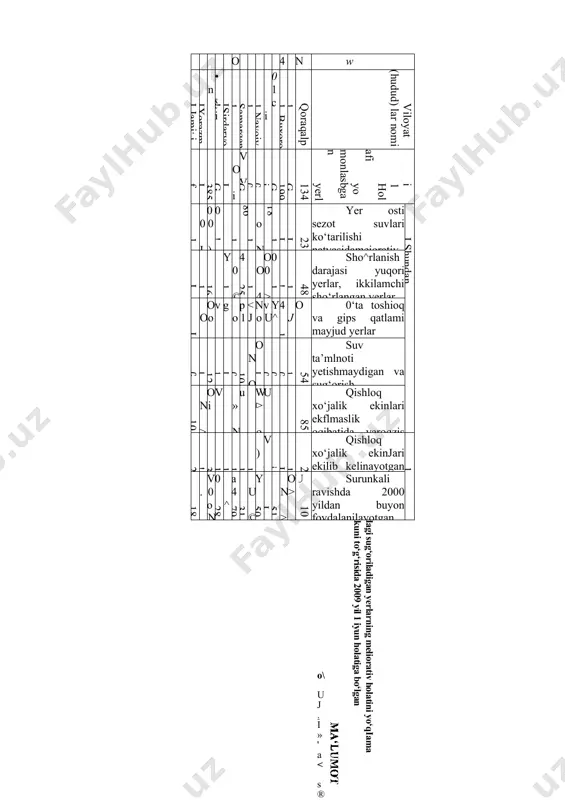 rlar: 44410,3 100 4311,6 9,71 ( 2 ) ( 1 ) 6.1-jadval o‘zbekiston respublikadagi jami foydalaniladigan yerlar (2009 yil 1 yanvar holatiga) 2-jadval (ming ga) № respublika viloyatlarming nomi umumiy maydoil ekin yeriari ko‘pyffllk daraxtzorlar bo‘z yerlar pichanzor va yaylovlar qishloq xo‘jalik yeriari tomorqa yeriari o'rmon/orlar bog‘dorchiuk va sabzavot- chilik, yush- m alarming yeriari 1 butazorlar boshqa yerlar i . ... 1 if 1 ‘l 3 i •p s a '-3 % m g a -o « 1 s >3 1 i 1 © e£ 3 § s y v ! ы) 9 ■l y ■q $ i « l ■5 0 m g 1 -o s 1 1 if ! ao s w § 1 fi 1 ■wi 3 i i 1 1 ip ! on 3 § 1 y id '•8 i 8 a i i 1. qoraqalpog'iston respublikasi 16135,8 504,5 420,3 420,3 8,8 8,8 9,5 9,5 4749,7 …