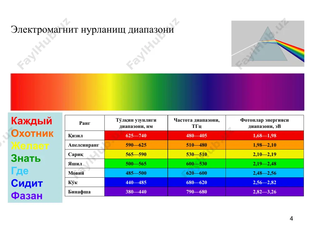 ултрабинафша ва кўринувчан соҳа спектроскопияси - Page 4