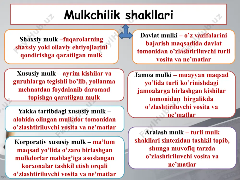 mulkchilik tovar pul munosabatlarining shakllanishi - Page 5