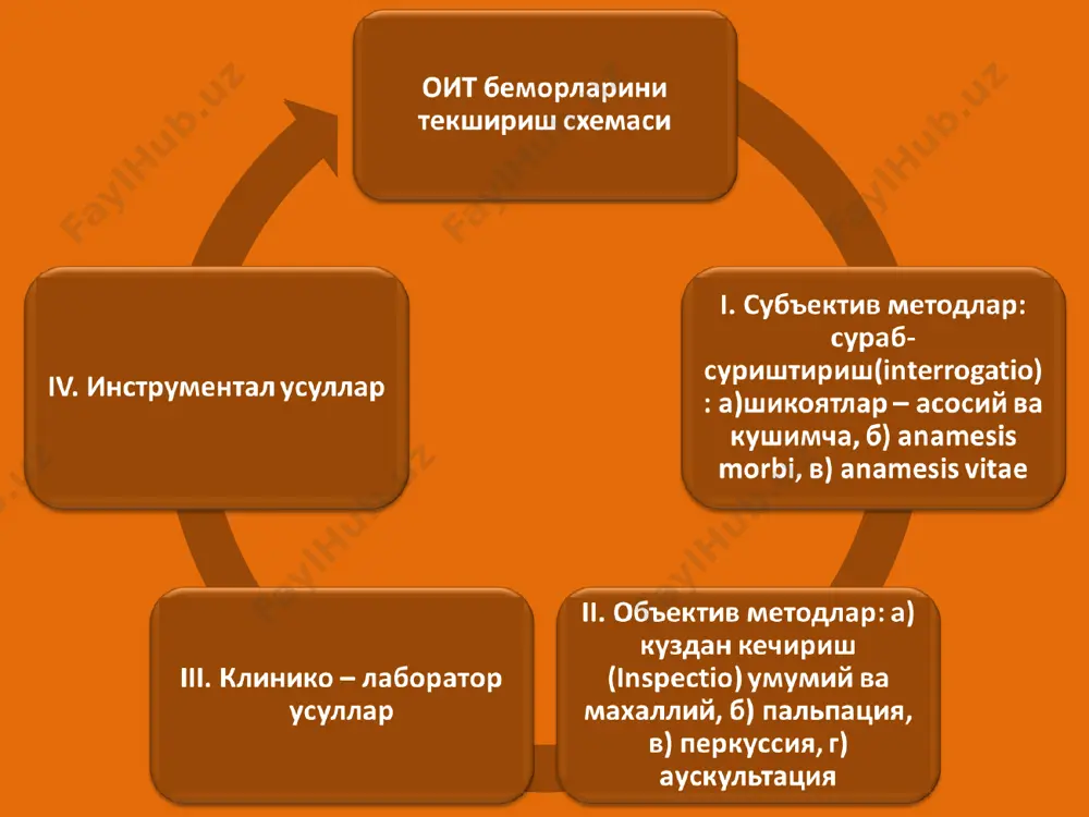 - ранти унг паст квад- ранти чап паст квад- ранти эпигастрал огрик хусусиятлари эпигастрал сохада огрик куйидаги хасталикларда локализацияланиши мумкин : 1- ми «гастральгик» формаси «эпигастрал соха огриклар узаро учрашадиган жойдир». 2 – крупоз пневмония «абдоминал маскасида» 3 – о ва 12 б.и. касалликларида 4 – жигар ва ут йуллари хасталикларида о ва 12 б.и. физик текшириш усуллари «комбинацион» усуллар: 1 – аускультоаффрикацион: эпигастр сохасига фонендоскоп раструби куйилади. эркин кул бармоклари ердамида корин олдинги девори буйлаб lin. mediana anterior проекциясида ханжарсимон усимтадан киндикка кадар сирпанувчи харакат амалга оширилади. о куйи чегараси одатан сирпанувчи товуш сусайган нуктада жойлашади. 2 – аускультатив перкуссия ушбу комбинацион усул амалга оширилаетган пайтда текширувчи бармоклари тери буйлаб сирпантирилмайди, балки енгил тукиллатиб урилади. коринни куздан кечириш жараенидаги узига хос холатлар: врач коринни кузатиш жараенида беморнинг унг томонидан урин олиши шарт. корин шаклини еки кузга илинадиган перистальтикани бахолаш пайтида врач коринга ен томондан назар солиш максадида утириши еки …