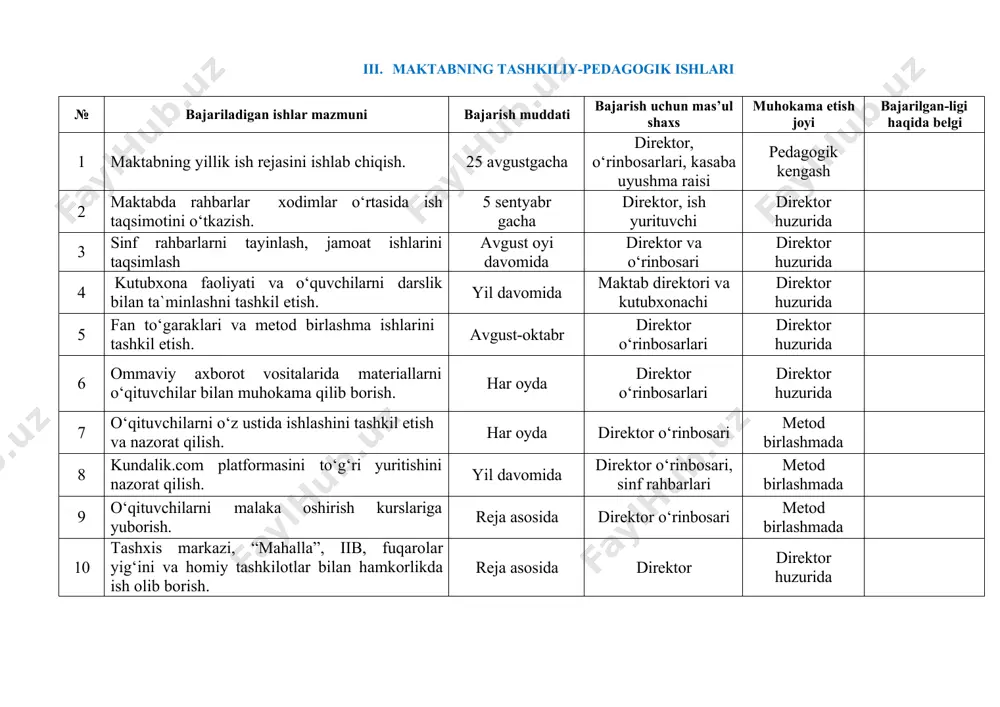 an o‘qituvchilari pedagogik kengash 13 yillik yakuniy ish natijalari bo‘yicha o‘qituvchilar reytingini chiqarish 2024 yil may o‘qituvchilar direktor huzurida 14 o‘quvchilarni “bilimlar bellashuvi”ning 1, 2, 3, 4- bosqichlarida qatnashishlarini nazoratga olish o‘quv yili davomida fan o‘qituvchilari o‘quv ishlari bo‘yicha direktor o‘rinbosari huzurida 15 vmning 831-sonli qarori asosida o‘qituvchilar faoliyatini tahlili 2024 yil iyun o‘quv ishlari bo‘yicha direktor o‘rinbosari ishchi guruh v. tarbiyaviy ishlarni amalga oshirish № bajariladigan ishlar mazmuni bajarish muddati bajarish uchun mas’ul shaxs muhokama etish joyi bajarilgan- ligi haqida belgi 1. o‘quvchilar orasida huquqbuzarlik, jinoyatchilik, tilanchilik, juma kunlari masjidlarga chiqish va yo‘l transporti hodisalarini oldini olish maqsadida suhbatlar tashkil etish ( v-xi sinf o‘g‘il bolalari alohida, v- xi sinf qizlar bolalari alohida) yil davomida reja asosida direktor o‘rinbosarlari, sinf rahbarlari ota-onalar qo‘mitasi, din idora vakili, iib vakili, hamshira, yetakchi sinf rahbarlar metod birlashmasida 2. eng yaxshi to‘garak faoliyatini o’rganish yil davomida direktor o‘rinbosarlari, to’garak rahbarlari, yetakchi direktor huzurida …