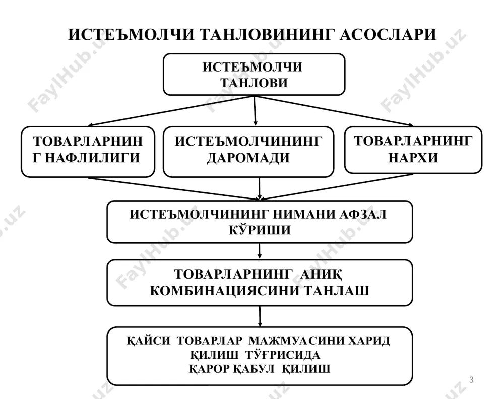 тлар истеъмоли ўзгармаганда) истеъмолчи томонидан олинадиган қўшимча нафлиликдир бирор-бир неъматдан қўшимча истеъмол қилиш (бошқа неъматлар истеъмоли ҳажми ўзгармаганда) олдингисига нисбатан камроқ наф беради. неъматнинг бу хусусиятига чекли нафликнинг камайиш қонуни дейилади. * талабни аниқлашнинг асосида чекли нафликнинг камайиш қонуни ётади. маълумки, истеъмолчи учун неъматнинг чекли нафлиги камайиб боради ва ишлаб чиқарувчилар қўшимча бирлик маҳсулот сотишлари учун неъмат нархини пасайтиришлари керак бўлади. умумий нафлик билан чекли нафликнинг ўзгариши қуйидаги расмда келтирилган max tu(q*) tu a) q q* mu б) q-неъмат миқдори q q* * неъматларнинг нархи уларнинг табиатдаги ёки истеъмолчи ихтиёридаги захирасига боғлиқ. неъматларнинг захираси қанча мўл бўлса, уларнинг нархи шунча арзон бўлади. qe d s p e pe q * неъматларнинг захираси қанча кам бўлса, уларнинг нархи шунча қиммат бўлади. шундай экан, неъматлар нархи уларнинг чекли нафлилигига тўғри пропорционал, захирасига эса тескари пропорционал бўлади. qe d s p e pe q * бефарқлик эгри чизиғи - бу истеъмолчи учун бир …
