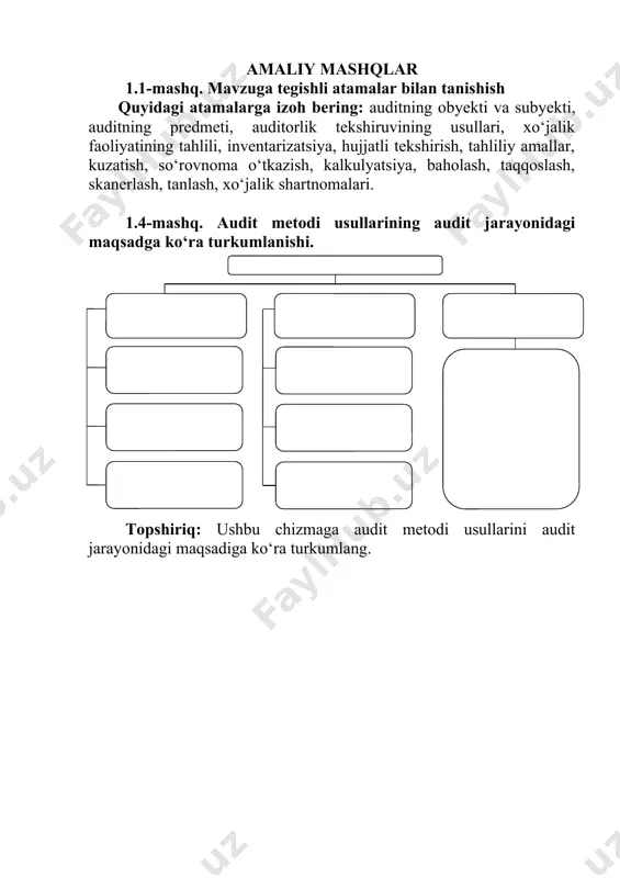 , so‘rovnoma o‘tkazish, kalkulyatsiya, baholash, taqqoslash, skanerlash, tanlash, xo‘jalik shartnomalari. 1.4-mashq. audit metodi usullarining audit jarayonidagi maqsadga ko‘ra turkumlanishi.аудит методи аудиторлик далилларни таъминловчи усуллар таҳлил ҳисоб-китоб усуллари профессионал хизмат кўрсатишда қўлланиладиган усуллар аудиторлик риски ва муҳимлик даражасини баҳолаш усуллари аудиторлик танлаш усуллари (статистик, ностатистик ва ҳ.к.) ички назоратни тест синовидан ўтказиш усуллари ва б. омилли таҳлил (занжирли боҳланиш) усуллари ва ҳ.к. молиявий коэффициентлар ва ҳ.к. оддий анъанавий таҳлил усуллари бу гуруҳга кирадиган усуллар профессионал хизматларнинг турларига кўра аудитор томонидан танланади ва табақалаш-тирилади. topshiriq: ushbu chizmaga audit metodi usullarini audit jarayonidagi maqsadiga ko‘ra turkumlang. 1.5-mashq. audit fanining predmeti va metodi o‘rtasidagi o‘zaro bog‘liqlik. предмет аудит (фан сифатида) метод аудитнинг предмети – бу бозор иқтисодиёти шароитида хўжалик юритувчи субъектнинг активлари, пассивлари, молия-хўжалик фаолиятидаги жараёнлар (таъминот, ишлаб чиқариш, реализация), унинг натижалари (молиявий ҳисобот ва б.), барча туркумдаги ҳужжатлар ҳамда уларнинг иқтисодий- ҳуқуқий тартибга солиш тизими. умум-илмий ёндашувлар: (анализ, синтез, индукция, дедукция; аналогия ва …
