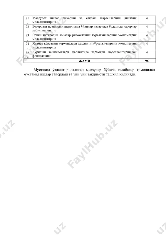 акроиқтисодий индикаторларни ишлаб чиқариш функциялари ёрдамида тадқиқ қилиш 4 21. маҳсулот ишлаб чиқариш ва сақлаш жараёнларини динамик моделлаштириш 4 22. бозордаги ноаниқлик шароитида ўйинлар назарияси ёрдамида қарорлар қабул қилиш 4 23. эркин иқтисодий зоналар ривожланиш кўрсаткичларини эконометрик моделлаштириш 4 24. хизмат кўрсатиш корхоналари фаолияти кўрсаткичларини эконометрик моделлаштириш 4 25. қурилиш ташкилотлари фаолиятида тармоқли моделлаштиришдан фойдаланиш 4 жами 96 мустақил ўзлаштириладиган мавзулар бўйича талабалар томонидан мустақил ишлар тайёрлаш ва уни уни тақдимоти ташкил қилинади.