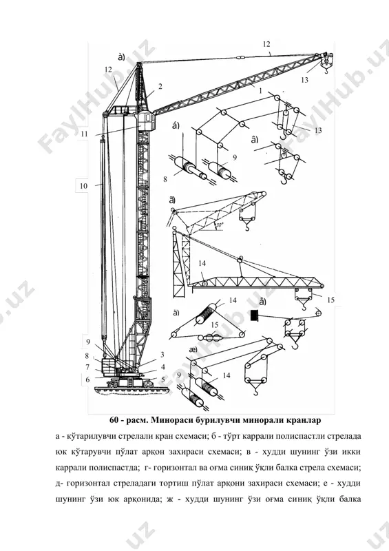 анда юк ўзининг ҳолатини хам ўзгартиради. бу камчиликни йўқотиш учун стрела қулочини ўзгариши билан юкни горизонтал силжитишни таъминлаш талаб қилинади. 60-расм б ва е да 4 ва 2 каррали полиспастларида юк арқонининг ҳаракат схемаси келтирилган. бу ҳолатда, 60-расм, ж да кўрсатилгандек, юк каретаси қия стрела бўйлаб юкнинг горизонтал йўлини ва баландлигини сақлаган ҳолда ҳаракат қилади. таянч–бурилиш қисми пастда жойлашган кранларда кран бурилганда юриш қисмидан бошқа ҳамма қисми биргаликда бурилгани учун, оғир юк кўтариш ва баланд биноларга юк кўтаришда кранга оғирлик кўпроқ тушади. бу эса хавфли ҳолатга олиб келади. шунинг учун ҳам 10 тоннадан ортиқ юк кўтарадиган минорали кранлар минораси бурилмайдиган ва фақат юқори қисми буриладиган қилиб ишлаб чиқарилади. минораси бурилмайдиган минорали кранлар. кран минораси 1 таянч қисми рамаси ёки портал 2 орқали кранни релpс бўйлаб ҳаракат қилдирувчи аравача 3 устига ўрнатилади. таянч қисмига кранни ишчи ва салт режимларда устуворлигини таъминлаш учун мувозанатловчи юк 4 ўрнатилади. бурилиш каллаги 12 таянч–бурилиш курилмаси …