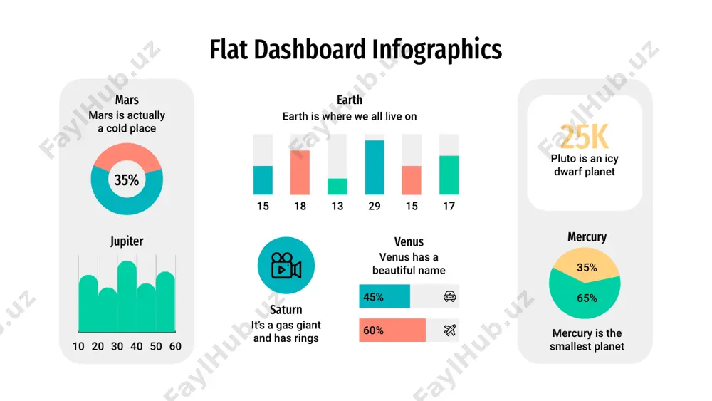 et 159,365 mars is actually a cold place 158,962 venus has a beautiful name 597,412 flat dashboard infographics 20% 60% 40% 80% 70% 30% 50% 10% neptune is very far away neptune 300 200 100 0 jun jan feb mar apr may venus mars earth mercury is the smallest planet mercury mars is actually a cold place mars flat dashboard infographics jupiter is the biggest planet jupiter it’s a gas giant and has rings saturn mars is actually a cold place mars venus has a beautiful name venus 300 200 100 0 jan feb mar apr may it’s a gas giant and has rings saturn jupiter is the biggest planet jupiter 15% 25% 30% 18% flat dashboard infographics venus mars earth jupiter $568,562 +25% mercury $125,687 +10% $568 earth is where we all live on $246 it’s a gas giant and has rings flat dashboard infographics 20% 40% 60% 80% …