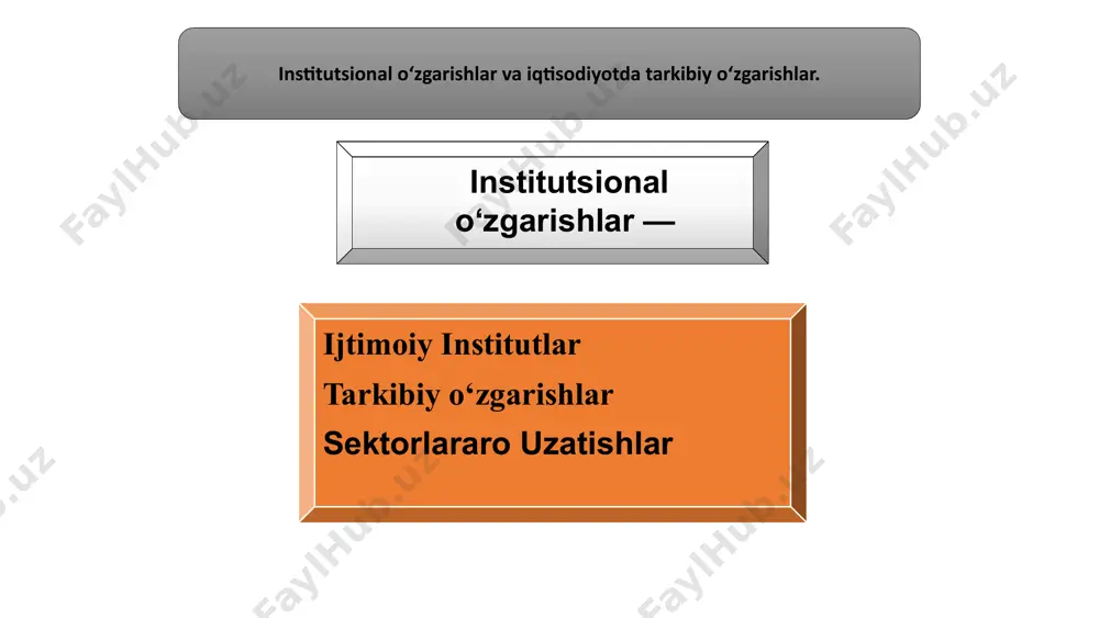 sifatini oshirish, zamonaviy tibbiyot texnologiyalaridan foydalanish, sog'lom turmush tarzini targ'ib qilish. ijtimoiy himoya tizimini kuchaytirish kam ta'minlangan oilalarni qo'llab-quvvatlash, nogironlar va keksa odamlarga g'amxo'rlik qilish, ijtimoiy adolatni ta'minlash. 17 davlat-xususiy sheriklikni rivojlantirish: hamkorlikni kuchaytirish investitsiyalarni jalb qilish xususiy sektorning investitsiyalarni jalb qilish va loyihalarni amalga oshirishdagi roli. samaradorlikni oshirish davlat va xususiy sektorning birgalikdagi sa'y-harakatlari bilan samaradorlikni oshirish imkoniyati. innovatsiyalarni rivojlantirish xususiy sektorning innovatsion g'oyalar va texnologiyalarni joriy etishda roli. iqtisodiy rivojlanishni rag'batlantirish davlat-xususiy sheriklik iqtisodiyotning barqaror rivojlanishiga hissa qo'shadi. 18 raqamli transformatsiya: zamonaviy texnologiyalarni joriy etish elektron hukumat davlat xizmatlarini onlayn tarzda ko'rsatish. raqamli ta'lim ta'lim tizimiga zamonaviy texnologiyalarni joriy etish. raqamli sog'liqni saqlash tibbiy xizmatlarni onlayn tarzda ko'rsatish, bemorlar ma'lumotlarini raqamlilashtirish. raqamli iqtisodiyot iqtisodiyotni raqamli texnologiyalar yordamida rivojlantirish. 19 korrupsiyaga qarshi kurashish: shaffoflikni oshirish korrupsiyani aniqlash korrupsiya hollari haqida xabar berish tizimini joriy etish, shaffoflikni oshirish. qonun ustuvorligini ta'minlash korrupsiyaga qarshi qonunlarni qat'iy bajarish, korrupsiyaga qarshi kurashishni kuchaytirish. …