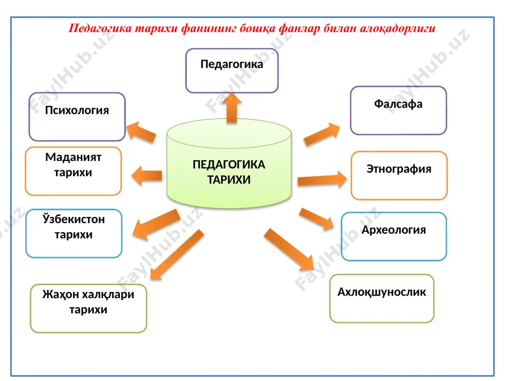 рбиявий аҳамияти халқ оғзаки ижодиёти ҳаётнинг барча соҳаларида кишиларнинг хулқ-атворида, ижтимоий вазифасини бажариш билан бирга ахлоқий тарбия тамойилларидан биридир. халқ оғзаки ижодиёти ўзбек халқининг қадриятларидан ҳисобланиб, инсонларнинг жамиятда, оилада, меҳнатда, бир-бирларига муносабатда ва ўз-ўзларига муносабатидаги меъёрлар ва қоидаларнинг йиғиндиси. © copyright showeet.com – creative & free powerpoint templates 23 01 биринчидан, адабий кечанинг тарбиявий мақсадини аниқлаш ва шу мақсад асосида унинг мазмунини белгилаш зарур. адабий кеча учун бадиий асар танланганда қуйдаги меъёрларга амал қилинади: бадиий асар юксак ахлоқий меёрларни ўзида мужассамлаштирган бўлиши ва унинг бадиийлик даражаси юқори бўлиши керак. адабий асарнинг бадиий даражаси юқори бўлиши зарурлигининг сабаби шундаки, асарнинг шакли ва мазмуни ёшлар қалбини тўлқинлантира олиши, юксак эстетик дид, ҳис туйғуларни уйғота оладиган бўлиши жуда мухимдир. 02 иккинчидан, адабиий кечанинг тарбиявий таъсири кечанинг қандай ўтишидагина эмас, кўпроқ уни қандай тайёрлашди бўлади. халқ оғзаки ижодида адабиий кечани тезроқ ўтказиш учун кечада иштирок этишга иқтидорли, қобилиятли, болалар танланади чунки уларнинг тайёрланишида кўп …