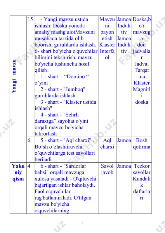 ib matn tuzish. 153-mashq klaster asosida bajariladi. namuna: elyor o’qiydi. elyor maktabda o’qiydi. elyor bizning maktabda o’qiydi. aniqlovchi ega hol “donolar” “zukkolar” “bilimdonlar aniqlovchi mavzusini mustahkamlash uchun “sehrli bog’” daraxtiga murojaat etamiz. “sehrli bog’” daraxtiga mevalardagi savollarga javob topsagina daraxtga yopishtirladi. 1-guruh-olma 2-guruh-nok 3-guruh-shaftoli kartochkasi orqasidagi savollarga javob berib daraxtga iladilar. “aql charxi”da bo’sh o’zlashtiruvchi o’quvchilarga osonroq test savollari beriladi. sardorlar bahsida aniqlovchili so’z birikmalarini kim ko’p tuzadi? sharti asosida bajariladi. 154 mashq . sabr, odat, bilim, mehr so’zlari ishtirokida gap tuzing. ularda aniqlovchilardan foydalaning. dars so’ngida guruhlarning olgan ballari jamlanadi va g’olib guruh e’lon qilinadi. faol qatnashgan o’quvchilar rag’batlantiriladi. darsni yakunlashda “esse” usulidan foydalanib yakunlash mumkin. bu usul dars yakunida o’tkaziladi. u orqali har bir o’quvchi dars haqida fikr-mulohazasini yozma ravishda bayon etadi. “esse” rasm chizish orqali bayon etilishi mumkin. “esse” so’z, bitta gap yoki bir nechta gap bilan ham yozilishi mumkin? gap bo'laklari kesim aniqlovchi to'ldiruvchi hol ega …