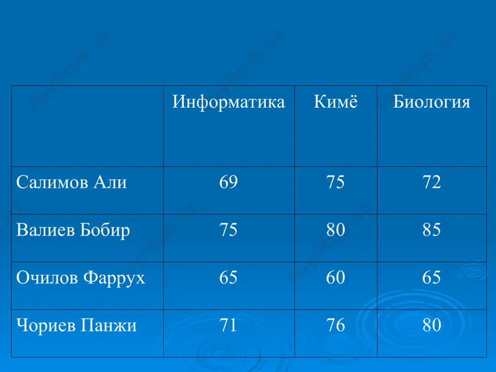 нни ва сатрни абсалют адрес сифатида белгилаш; & – икки ёки ундан куп катакдаги матнларни битта катакка бирлаштириш. excel катагида формула ёзишда стандарт функцияларни хам ишлатиш мумкин. бунинг учун инструментлар панелидан "вставка функция" тугмаси ёки менюнинг "вставка" булимининг "функция..." бандларидан фойдаланилади. excelдаги асосий математик, статистик ва бошка стандарт функцияларига куйидагиларни мисол килиш мумкин; sum (аргумент) -ячейкадаги сонларни кушиш; average (аргументлар руйхати) - урта кийматни хисоблаш; max (аргументлар руйхати) - максимал кийматни хисоблаш; min (аргументлар руйхати)- минимал кийматни хисоблаш; sqrt (сон)- квадрат илдизни хисоблаш; fact (сон)-соннинг факториалини хисоблаш; rand (тасодифий сон)-тасодифий сонни чикариш (0 ва 1 орасидан); abs (сон) - соннинг абсальют киймати хисоблаш; ln (сон) - натурал логорифмни хисоблаш; exp (сон) - соннинг экспонентасини топиш; sin (сон)- соннинг синусини хисоблаш; cos (сон)- соннинг косинусини хисоблаш; tan (сон)- соннинг тангинисини хисоблаш мин (хоналар) хоналардаги сонларни минималини топиш макс (хоналар) хоналардаги сонларни максималини топиш срзнач (хоналар) хоналардаги сонларни уртачасини топиш сумм (хоналар) …