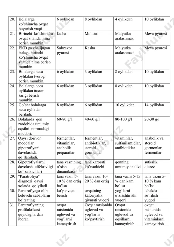 r, antibiotiklar anabolik va steroid gormonlar, fermentlar 28. gipotrofiyalarni davolash effektivligi ko’rsatkichlari tana vaznining o’sish dinamikasi tana xarorati ko’rsatkichi qonning umumiy analizi sutkalik diurez 29. "paratrofiya" diagnozi qaysi xolatda qo’yiladi tana vazni 5-10 % dan ortiq bo’lsa tana vazni 10-20 % dan ortiq tana vazni 5-15 % dan kam bo’lsa tana vazni 5-10 % kam bo’lsa 30. paratrofiyaga olib keluvchi sabablarni ko’rsating ko’p ovqat berish ovqatning kaloriyalik qiymati yuqori yog’larni o’zlashtirishi yuqori ichakda so’rilish yuqori 31. paratrofiyaning profilaktikasi quyidagilardan iborat. ovqat ratsionida uglevod va yog’larni kamaytirish ovqat ratsionida uglevod va yog’larni ko’paytirish ovqat ratsionida uglevod va oqsillarni kamaytirish ovqat ratsionida uglevod va vitaminlarni kamaytirish 32. bolalarda kontrol og’irligini aniqlash qanday o’tkaziladi. bola emizishdan avval va keyin tortiladi bola xar kuni ertalab tortiladi bola emizishdan avval tortiladi bola emizishdan keyin tortiladi 33. bolalarda disbakteriozni oldini olish uchun qo’llaniladi lineks, dyufalak, atsidofilin, ampitsilin, laktobakterin lineks, dyufalak, atsidofilin, penitsilin, atsidofilin, atsidin pepsin 34. …