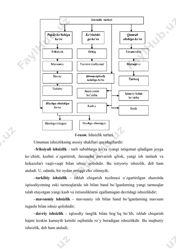 ing (9,3%) ulushiga to`g`ri keladi. 2014 yilning 1 yanvar holatiga, respublikada 6,0 ming nafar yoki iqtisodiy jihatdan faol aholi sonining 0,05 foiz ishsiz hisoblanadi. ayni vaqtda mehnat va aholini ijtimoiy muhofaza qilish vazirligining xalqaro mehnat tashkiloti metodologiyasi bo`yicha amalga oshirilgan hisob-kitoblariga qaraganda, ishsizlikning real darajasi 4,9 foiz atrofida bo`ldi. vaholanki bu ko`rsatkich 2012 yilda 5,0 foizni tashkil etgan. ishsizlarga haq to`lanadigan jamoat ishlarini tashkil etish xususiyatlari haq to`lanadigan jamoat ishlari deganda, hammabop, odatda, belgilangan tartibda ishsiz deb e`tirof etilgan fuqarolar uchun ularning maxsus dastlabki kasb tayyorgarligini talab qilmaydigan mehnat faoliyatining vaqtincha turlari tushuniladi. haq to`lanadigan jamoat ishlari quyidagi maqsadlarda tashkil qilinadi: · ish qidirayotgan shaxs sifatida mehnat organlarida ro`yxatga olingan fuqarolarga ularning vaqtincha ish haqi (mehnat daromadi) olishi va ish qidirayotgan davrida ularni moddiy jihatdan qo`llab-quvvatlash, mehnat organlari tomonidan ishsiz deb e`tirof etilgan fuqarolarni vaqtincha ish bilan ta`minlash uchun shart-sharoitlar yaratish; · birinchi marta ish qidirayotgan va kasbi (mutaxassisligi) bo`lmagan …