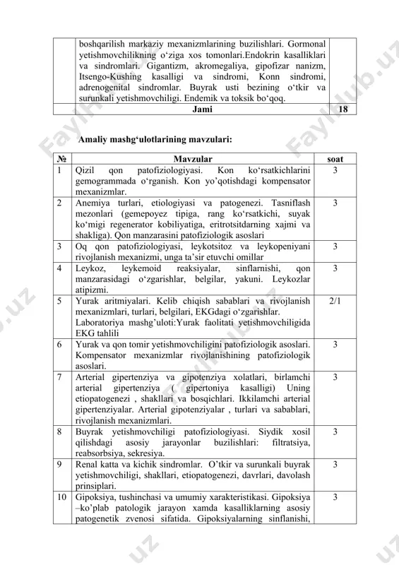 vchiligi patofiziologiyasi. siydik xosil qilishdagi asosiy jarayonlar buzilishlari: filtratsiya, reabsorbsiya, sekresiya. 3 9 renal katta va kichik sindromlar. o’tkir va surunkali buyrak yetishmovchiligi, shakllari, etiopatogenezi, davrlari, davolash prinsiplari. 3 10 gipoksiya, tushinchasi va umumiy xarakteristikasi. gipoksiya –ko’plab patologik jarayon xamda kasalliklarning asosiy patogenetik zvenosi sifatida. gipoksiyalarning sinflanishi, gipoksiyada tezkor xamda tezkor bulmagan ximoya moslashuv mexanizmlarning ruyobga chikishi. gipoksiyani davolash va profilaktikasining asosiy prinsplari. 3 11 tashqi nafas tizimining patofiziologiyasi. nafas yetishmovchiligi, etiologiyasi, kechishi, kompensatsiya darajasi, patogeneziga kura turlari. 3 12 alveolyar ventilyatsiya, ventilyatsion-perfuzion munosabatlar, aerogematik tusik orkali gazlar diffuziyasining buzilishlari. gipoksiya va giperoksiyaga organizmning yoshiga karab sezgirligi. 3 13 xazm tizimi patofiziologiyasi. xazm tizimidagi buzilishlarning umumiy etiologiyasi va patogenezi. xazm tizimi buzilishidagi sindromlar. og’iz bo’shlig’i, oshkozon, ichaklarda sekretor, motor va so’rilish funksiyalarining buzilishi. laboratoriya mashg’uloti:kalamushlarda oshqozon yarasini modellashtirish. 2/1 14 jigar etishmovchiligi umumiy etiologiyasi va patogenezi, jigar etishmovchiligida uchraydigan simptomlar va sindromlarning etiologiyasi va patogenezi. jigar komasi etiologiya va patogenezi. …