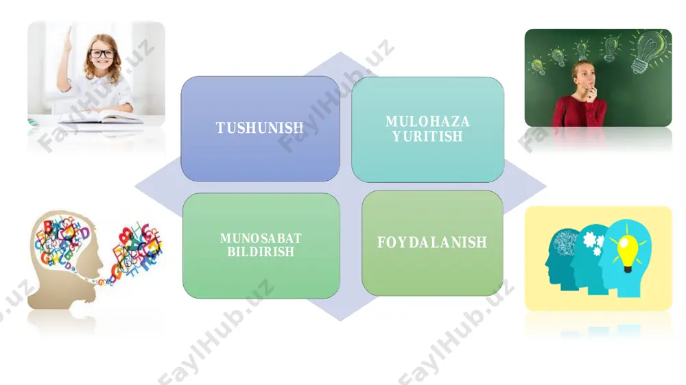 salarni chiqara oladilar; ✓berilgan ma’lumotlarni sodda ko‘rinishda tasniflay oladi. 2-daraja 407 82.0% pisa-2015 tadqiqotlarida berilgan tasnif asosida o‘quvchilarning o‘qish savodxonligining shakllanganlik darajalari ✓yaqqol ko‘rinib turgan ma’lumotlarni aniqlay oladi; ✓muallifning maqsadi va matnning asosiy g‘oyasini tushuna oladi; ✓berilgan ma’lumotlarni o‘zida mavjud bo‘lgan bilimlar bilan bog‘lay oladi. 1a- daraja 335 94.3% pisa-2015 tadqiqotlarida berilgan tasnif asosida o‘quvchilarning o‘qish savodxonligini ko‘rsatuvchi darajalar ✓ hajman qisqa va sodda ko‘rinishda berilgan matnni tushuna oladi; ✓ yaqqol ko‘rinib turgan alohida ma’lumotlarni topa oladi; ✓ topshiriqlarni ma’lum ko‘rsatmalar yordamida bajara oladi; ✓ matnlarda ikkilanish, bahs-munozaraga sabab bo‘luvchi topshiriqlar kam uchraydi. 1b- daraja 262 98.7% faollikni ko‘rsatish vaqti (topshiriq shakliga misol ayting) 1. muallifning maqsadi va matnning asosiy g‘oyasini tushunish. 2. matndagi ma’lumotlarni tanqidiy baholash va munosabat bildirish. 3. mavjud axborotlarga zid bo‘lgan axborotlar bilan ishlash. 4. yaqqol ko‘rinib turgan ma’lumotlarni aniqlash. 5. matnda yopiq holda berilgan axborotlarni anglash va ular ustida ishlash. o‘qish savodxonligini baholash (shokir tursunovning …