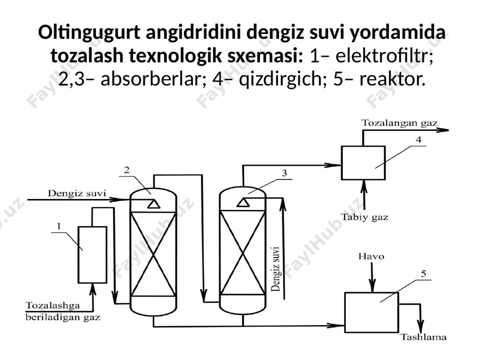 texnologik va texnik-iqtisodiy ko‘rsatkichlar bo‘yicha ekspanzer gazini vodorod sulfiddan tozalash uchun tavsiya etilmaydi. ekspanzer gazlari gazli gazni qayta ishlash zavodining gazni qayta ishlash texnologik tizimidagi hosil bo’ladigan ekspanzer gazlari tarkib jihatidan metanga boy hisoblanib, bugungi kundagi mavjud texnologik tizimda ushbu gaz fakelga yuborilib yoqib atmosferaga chiqarib yuborilmoqda. ekspanzer gaz tarkibi bugungi kunda ekspanzer gazlarining kunlik chiqarilishi o’rtacha 200 m3 ni tashkil qiladi. tarkibida: 8-8,8% h2s, 3-3,7% co2 , 1-1,2% suv bug‘i, 0,2% gacha mdea, qolgani esa ch4 gazi hisoblanadi. ekspanzer gazlarini tozalash jarayonida tanlangan absorbsion eritmalarda quyidagi kimyoviy reaksiyalar amalga oshadi: a) ca(oh)2 + co2 = caco3↓ + h2o b) ca(oh)2 + h 2s = cas↓ + 2h o c) 2naoh + co2 = na2co3 + h2o d) 2naoh + h2s = na2s + 2h2o ushbu jarayonlar bilan bir qatorda co2 va h2s bilan mdea ning o’zaro reaksiyasi ham amalga oshadi. biroq hosil bo’lgan tuzsimon birikmalar gidrolizga uchraydi: ekapanzer gazini …