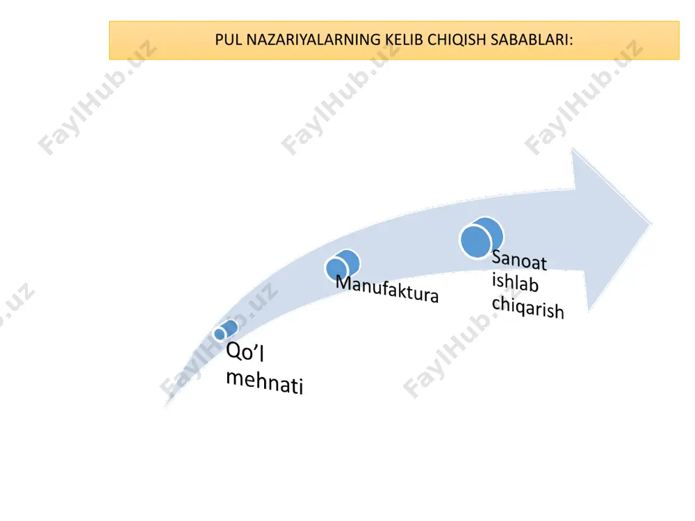 ta’sirida evropada oltin standarti bekor bo‘ldi. dastlab merkantilistlar adam smit va jorj styuard tomonidan qattiq tanqidga uchradi. ushbu olimlarning fikriga ko‘ra pul jamiyatning boyligi emas, balki shartli hisob birligidir. pullar baho masshtabi sifatida ayirboshlash munosabatlarini ifoda etadi. taniqli iqtisodchi olimlar p.samuelson , j.key metal pullar muomalasini inkor etganlar. nominallik pul nazariyasi – oldingi nazariya singari burjuaziya ilk rivojlanish davriga to’g’ri keladi va angliyada paydo bo’ldi. bu nazariya vakillari j. berkli va j.styuartlardir. ularning asosiy g’oyasi: muomalada yemirilib to’la qiymatga ega bo’lmagan tangalar ham nominaliga qarab teng muomalada bo’lishini yoqlashidir. puldagi oltinning qiymati muomalada rol o’ynamaydi, nominalida qancha ko’rsatilgan bo’lsa, shu asosiy rolni o’ynaydi deb hisoblaydi. bu nazariyani rivojlantirishga eng katta hissa qo‘shgan olim g.knapp. 1905- yilda knappning ”pulning davlat nazariyasi” nomli kitobi nashrdan chiqdi. pulning nominallilik nazariyasi xviii asrda paydo bo‘lgan. ushbu nazariya namoyondalari pulning tovar xususiyatini inkor etdilar. ular aytadiki pul qiymat va iste’mol qiymatiga ega emas. pulning qiymati …