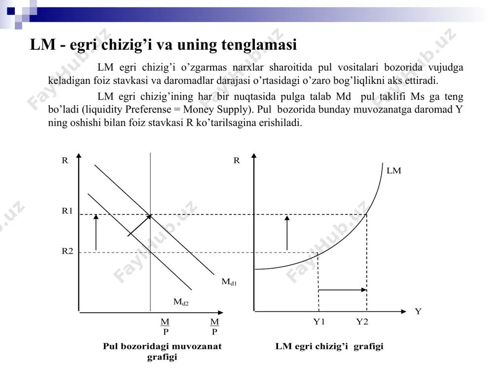 is-lm modeli - Page 5