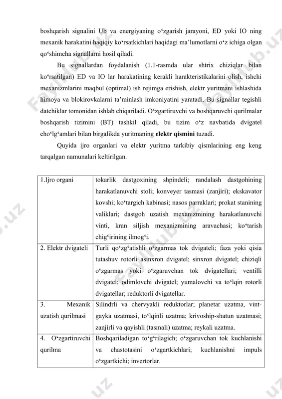 o‘lgan asosiy texnologik jarayonlar va ishlab chiqarish mashinalari to‘g‘isidagi ma’lumotlar berilgan. jadvalning 3 ustunida esa yuritma tomonidan ta’minlanadigan va ijro organlari harakatiga qo‘yiladigan o‘ziga hos talablar ko‘rsatilgan. eyu ijro organlari harakatini tarmin etish bilan birgalikda texnologik jarayonlar va operasiyalarni avtomatlashtirishning turli vazifalarini ham bajaradi. shuning uchun jadvalning 4 ustunida, yuritma uchun tez-tez vujudga keladigan va hal qilinadigan, shu bilan birga keng tarqalgan vazifalari ham ko‘rsatilgan. foydalaniayetgan adabiyotlar: · moskalenko v.v. avtomatizirovanniy elektroprivod. m.: energoatomizdat, 1986 g. · spravochnik po avtomatizirovannomu elektroprivodu. m.: energoatomizdat, 1980 g. · chilikin m.g., sandler a.s. obshiy kurs elektroprivoda. m.: energiya 1986