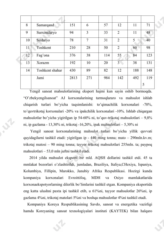 , mamlakatning eksport salohiyati 1,8 marta ortadi. muhim loyihalar qatorida: qarshi tumanida “lt cooperaties ua” kompaniyasi bilan quvvati yiliga 22 ming tonna aralash ip va 5 mln.m.mato ishlab chiqaruvchi to’qimachilik korxonasi; “indorama kokand tekstil” xorijiy korxonaning (iv bosqichi) quvvati yiligi 12 ming tonna kompakt ip; quvvati yiliga 9 ming tonna paxta ipi bo’lgan mchj “bostanlik plastteks”; uchqo’rg’on tumanida yiliga 7 ming tanna aralash paxta ipi ishlab chiqaruvchi korxona; andijon viloyatida “bobur” oaj asosida “nanyang home textile co. ltd”kompaniyasi bilan hamkorlikda yiligi 10 mln. kv.m. mato va 25 mln.dona mahsulot ishlab chiqaruvchi korxona; “samarqand evro aziya” oaj bazasida 400 ming komplekt yotoq choyshablari va 1,2 mln. dona tayyor mahsulot korxonasi; xorazmda yiliga 25 mln juft paypoq ishlab chiqaruvchi “qatqal‟a tekstil” oaj barpo etilishi rejalashtirilgan. shunday qilib, ishonch bilan aytish mumkinki, istiqbolli to’qimachilik sanoatining kelajagi bundan ham istiqbolliroqdir. tarmoq strategiyasini aniqlovchi me’yoriy hujjatlar: o’zbekiston respublikasi prezidentining 4 mart 2015 yildagi «2015-2019 yillar …