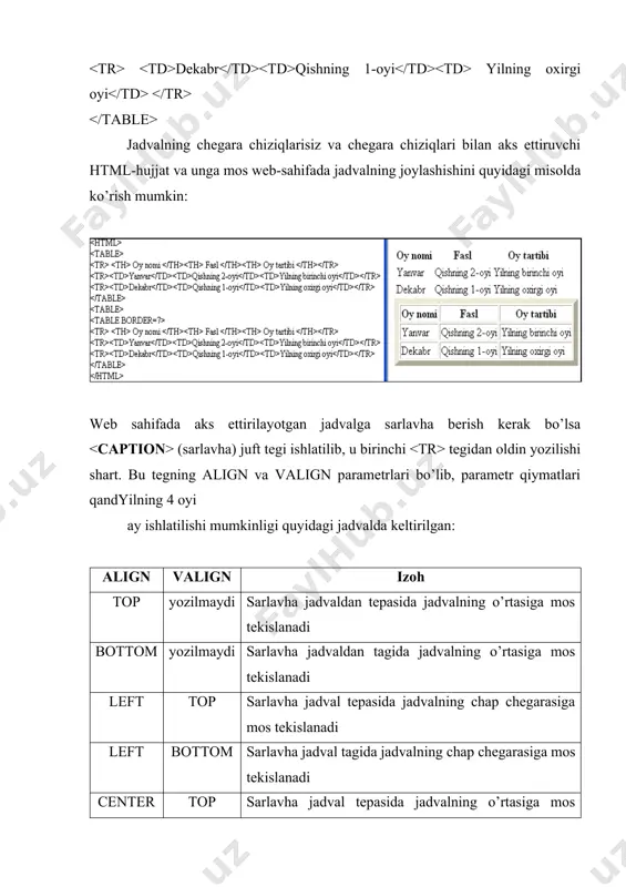 ha jadval tepasida jadvalning chap chegarasiga mos tekislanadi left bottom sarlavha jadval tagida jadvalning chap chegarasiga mos tekislanadi center top sarlavha jadval tepasida jadvalning o’rtasiga mos tekislanadi center bottom sarlavha jadval tagida jadvalning o’rtasiga mos tekislanadi right top sarlavha jadval tepasida jadvalning o’ng chegarasiga mos tekislanadi right bottom sarlavha jadval tagida jadvalning o’ng chegarasiga mos tekislanadi quyidagi misolda align va valign parametrlarini ishlatilishini mumkin: jadvalning ichki chiziqlari qalinligini (ikkita katakcha orasidagi parallel chiqlar orasidagi masofani) cellspacing parametri bilan (masalan, cellspacing =5) piksellarda tanlash mumkin. katakchaga kiritilgan ma’lumotlar bilan katakcha orasidagi masofa cellpadding parametri bilan (masalan, cellpadding=9) piksellarda aniqlanadi. yodingizda bo’lsa, web-sahifaga rasm joylashtirganda uning atrofiga matn yozish haqida ma’lumot bergan edik. xuddi shunday, jadvalning ham atrofiga matn joylashtirish imkoni bo’lib, matn jadvalning faqat chap yoki o’ng tomoniga joylashtirlishi mumkin. buning uchun tegi align parametri bilan birga ishlatiladi, masalan: . agar jadval web-sahifani chap tomoniga tekislansa, matn jadvalning o’ng tomonida aks …