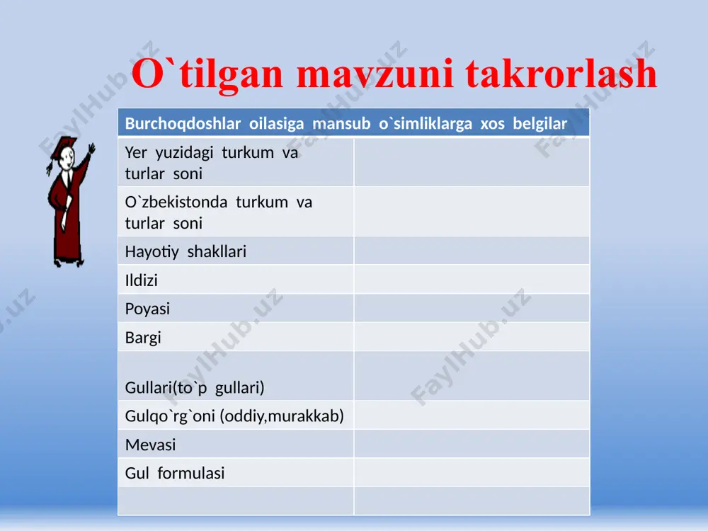 ituzumdoshlar oilasi - Page 3