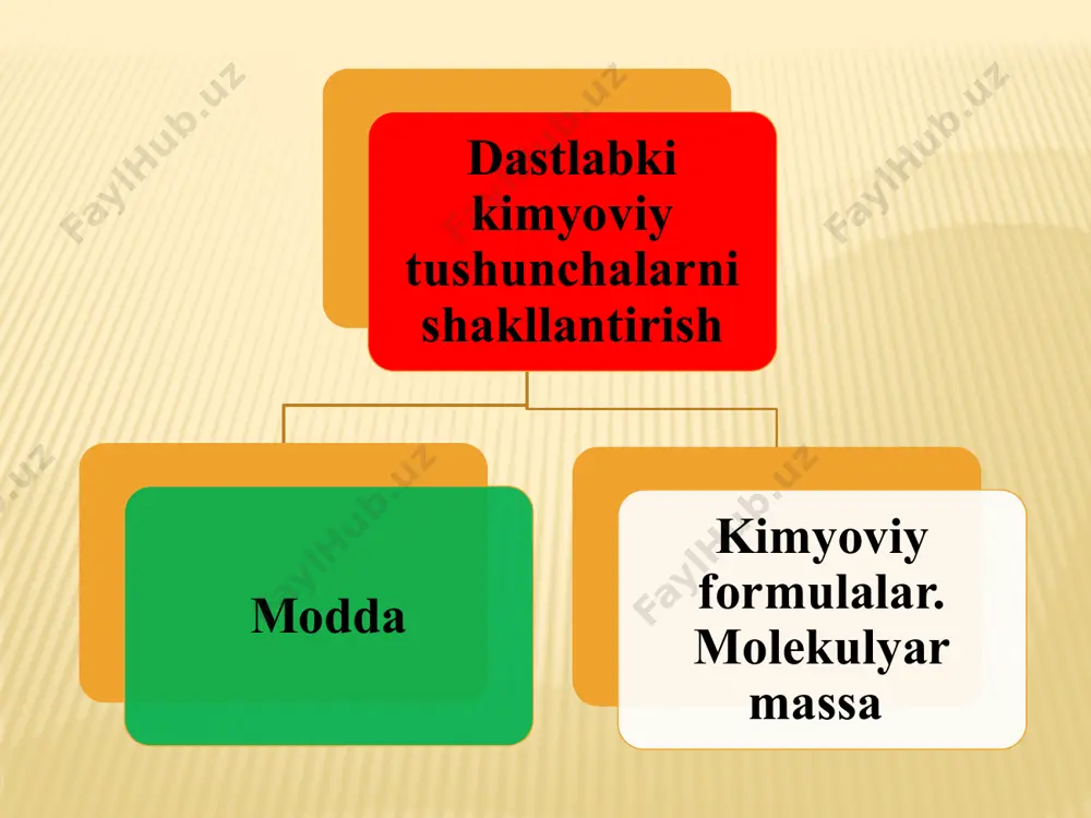 belgilarini yonma - yon yozish. element belgilari ustiga tegishli valentligini yozish. ular uchun umumiy bo’lgan valentlik sonini aniqlash. aniqlangan sonni har qaysi sonni valentiga bo’lish indeksni topish. topilgan indekslarni element belgisining ung tomon pastki qismiga yozib chiqish. umumta’lim maktab kimyo kursida d.i.mendeleevning kimyoviy elementlar davriy qonuni va davriy sistemasini o’rganish. bu mavzuni o’rganishda uchta eng muhim aspekt: ta’limiy, tarbiyaviy, rivojlantiruvchi holatlarning birligiga qarab chiqish katta samara beradi. indeks va koefisent molekulalarning tarkibini ifodalash uchun kimyoviy belgilardan foydalaniladi. chunonchi, vodorod molekulasi vodorodning ikki atomidan tuzilgan, shuning uchun uni h-h ko‘rinishida ifodalash mumkin. ammo ikkita belgi o‘rniga bitta belgi yozish qabul qilingan bo‘lib, uning o‘ng tomoni pastiga 2 raqami yoziladi, bu raqam vodorod molekulasi h2 dagi atomlar sonini ko‘rsatadi. bu raqamlar indeks (ko‘rsatkichlar) deyiladi: 2 raqamini kimyoviy belgi oldiga qo‘yib bo‘lmaydi, chunki 2h vodorod molekulasini emas, balki vodorodning ikkita alohida atomini bildiradi. moddalarning molekulyar massasini hisoblash davriy sistemadagi har bir elementning nisbiy …