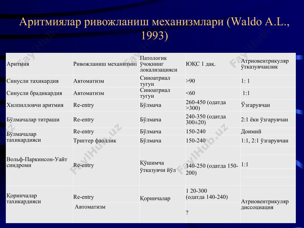 -адреноблокаторлар (в/и)