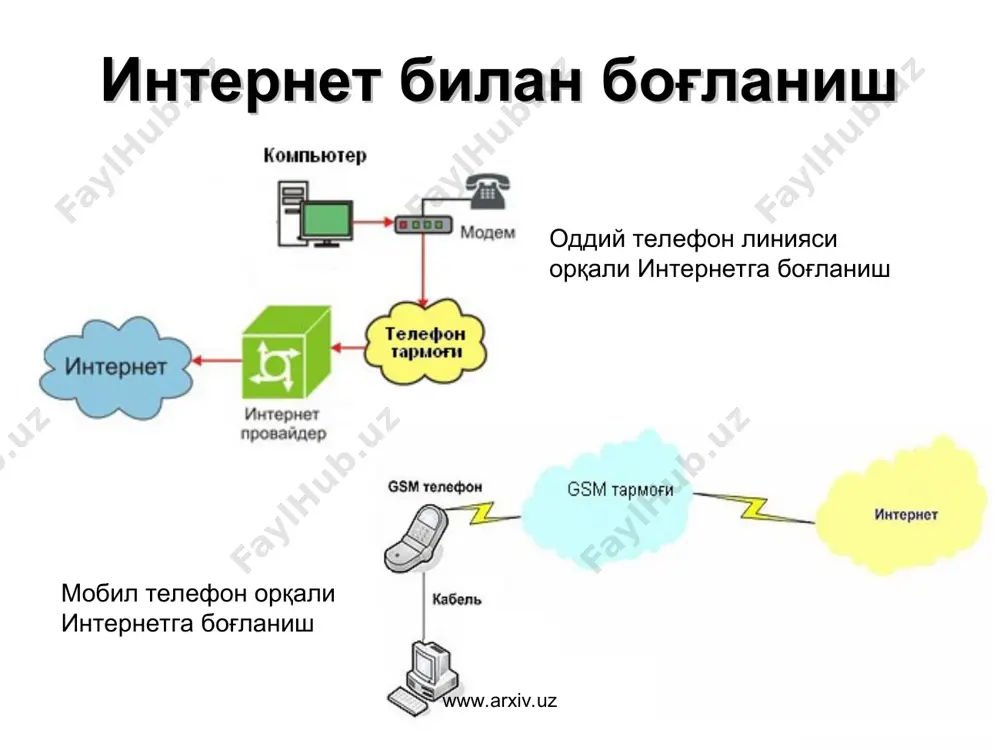 ент асарлари тўғрисидаги маълумотлар. www.arxiv.uz www.arxiv.uz ўзбекистон миллий ахборот агентлиги сиёсат, иқтисодиёт, жамият, технологиялар, спорт ва хорижий хабарлар жамланган веб ресурс. www.arxiv.uz www.arxiv.uz ўзбекистон миллий банки портали пул-кредит сиёсати, тўлов тизимлари, банк тизимига оид қонун ҳужжатлар валюталар курслари тўғрисидаги маълумотлар жамланган веб ресурс. www.arxiv.uz www.arxiv.uz эътиборларингиз учун рахмат! www.arxiv.uz www.arxiv.uz